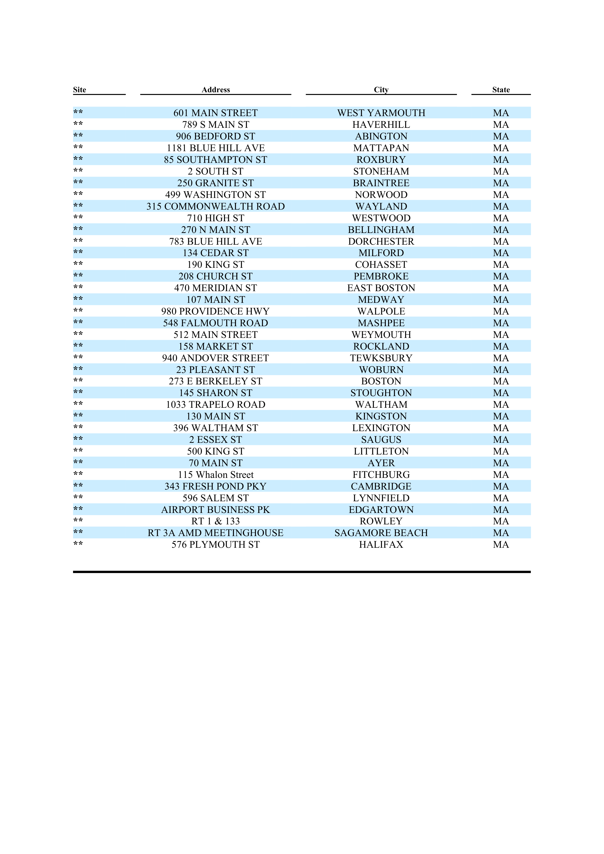 ExxonMobil Brand Fee Agreement — page 116