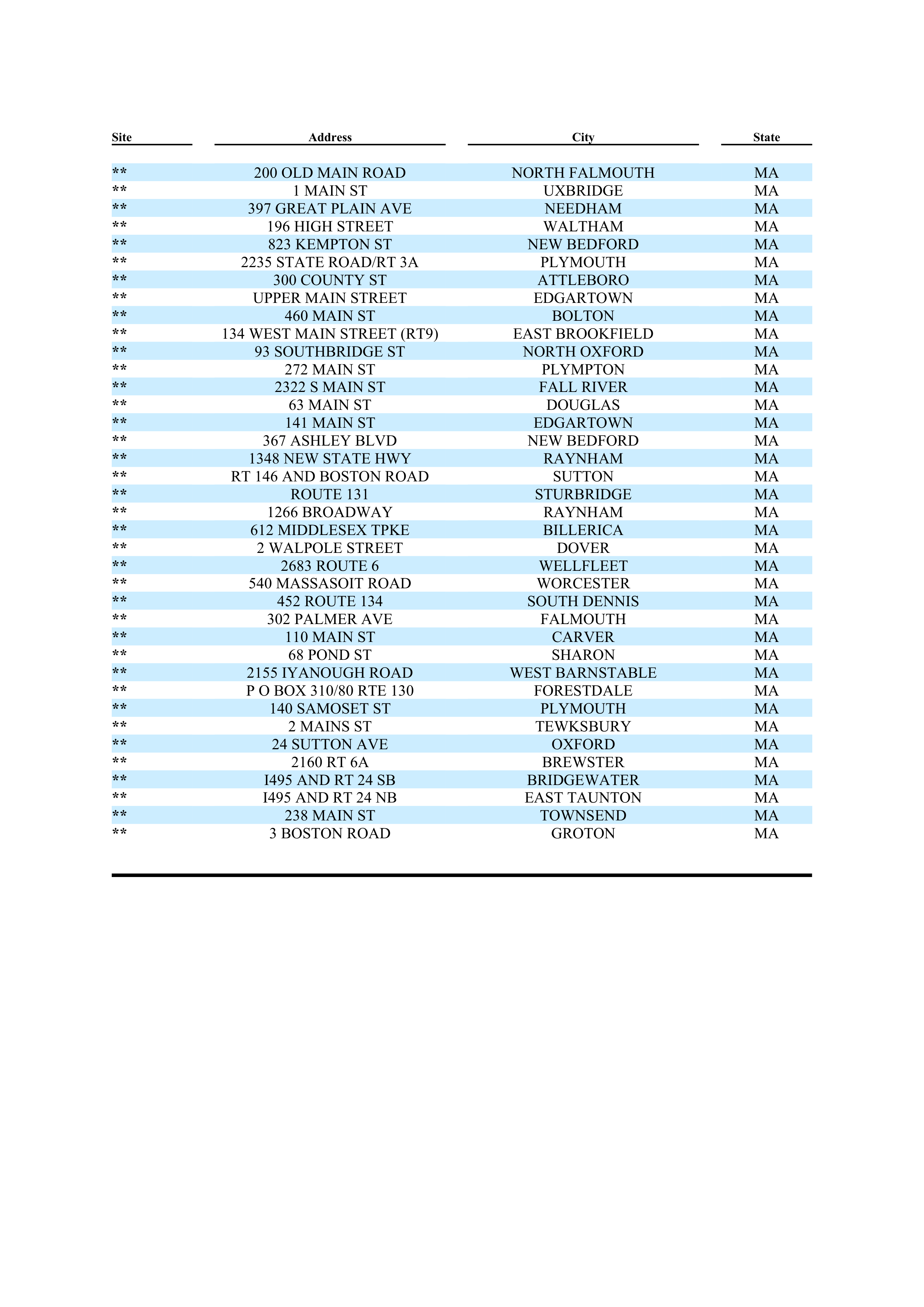 ExxonMobil Brand Fee Agreement — page 117