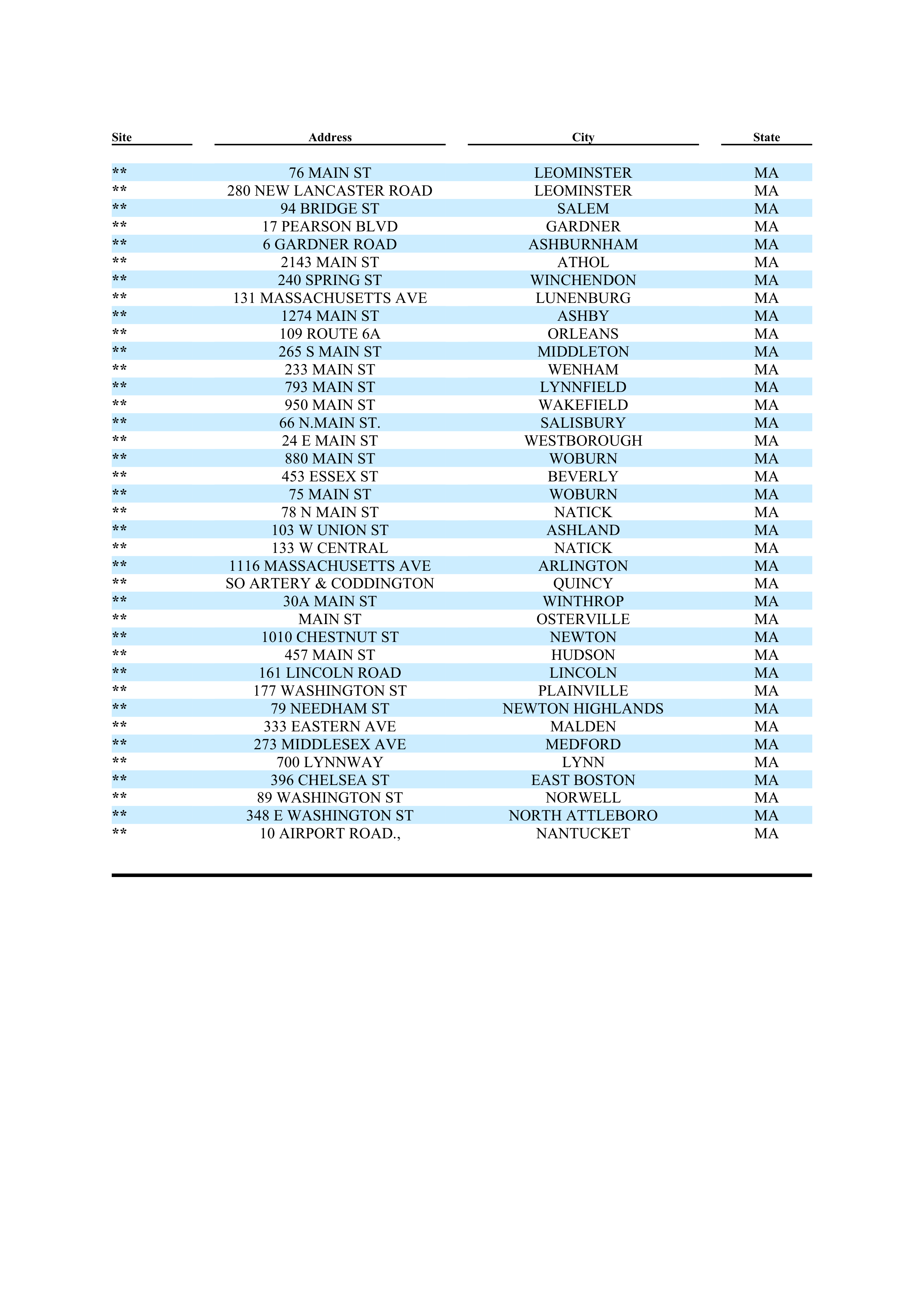 ExxonMobil Brand Fee Agreement — page 118