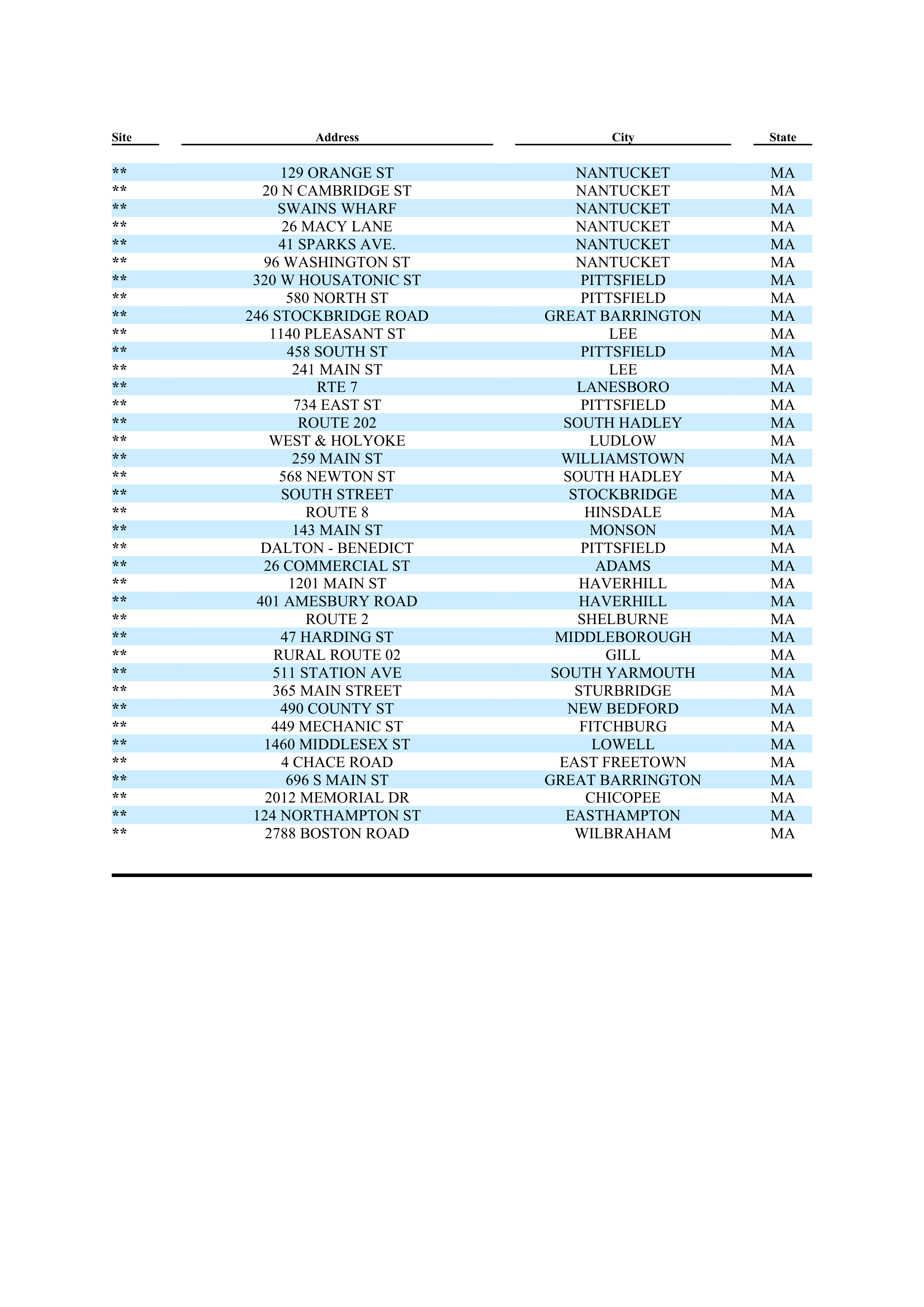 ExxonMobil Brand Fee Agreement — page 119