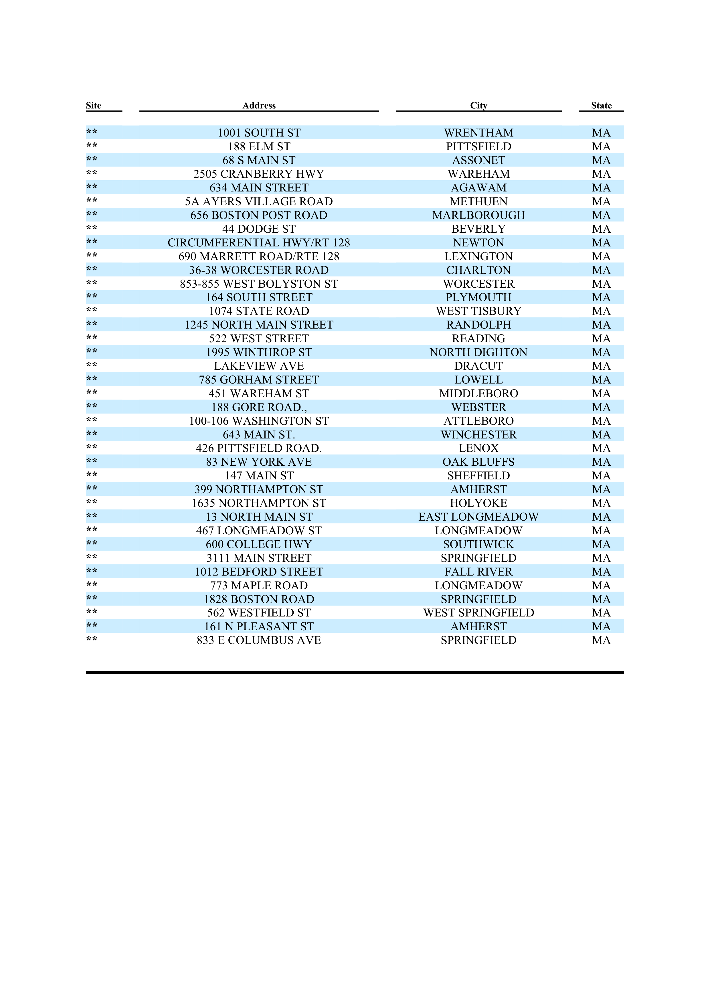 ExxonMobil Brand Fee Agreement — page 120