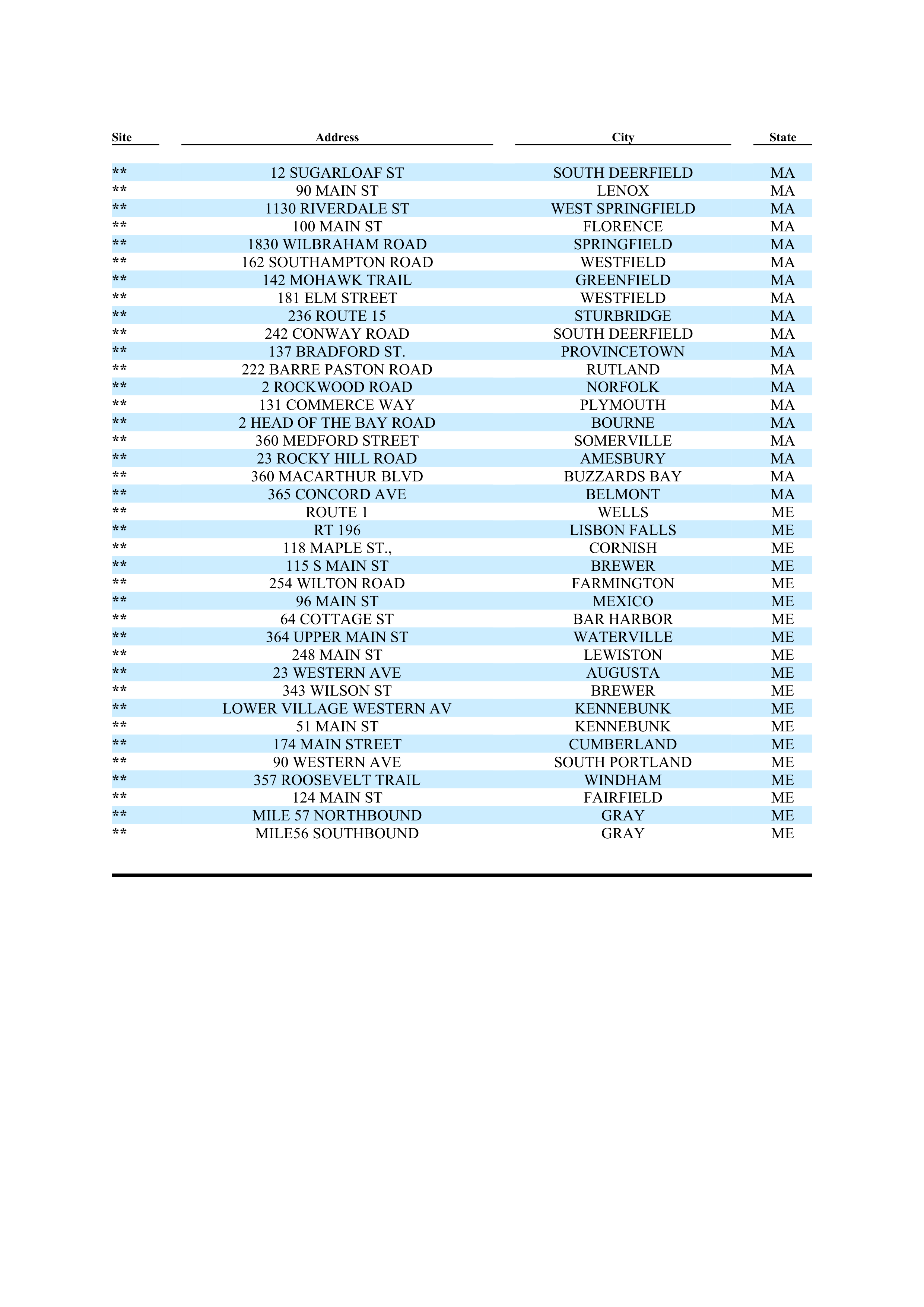 ExxonMobil Brand Fee Agreement — page 121