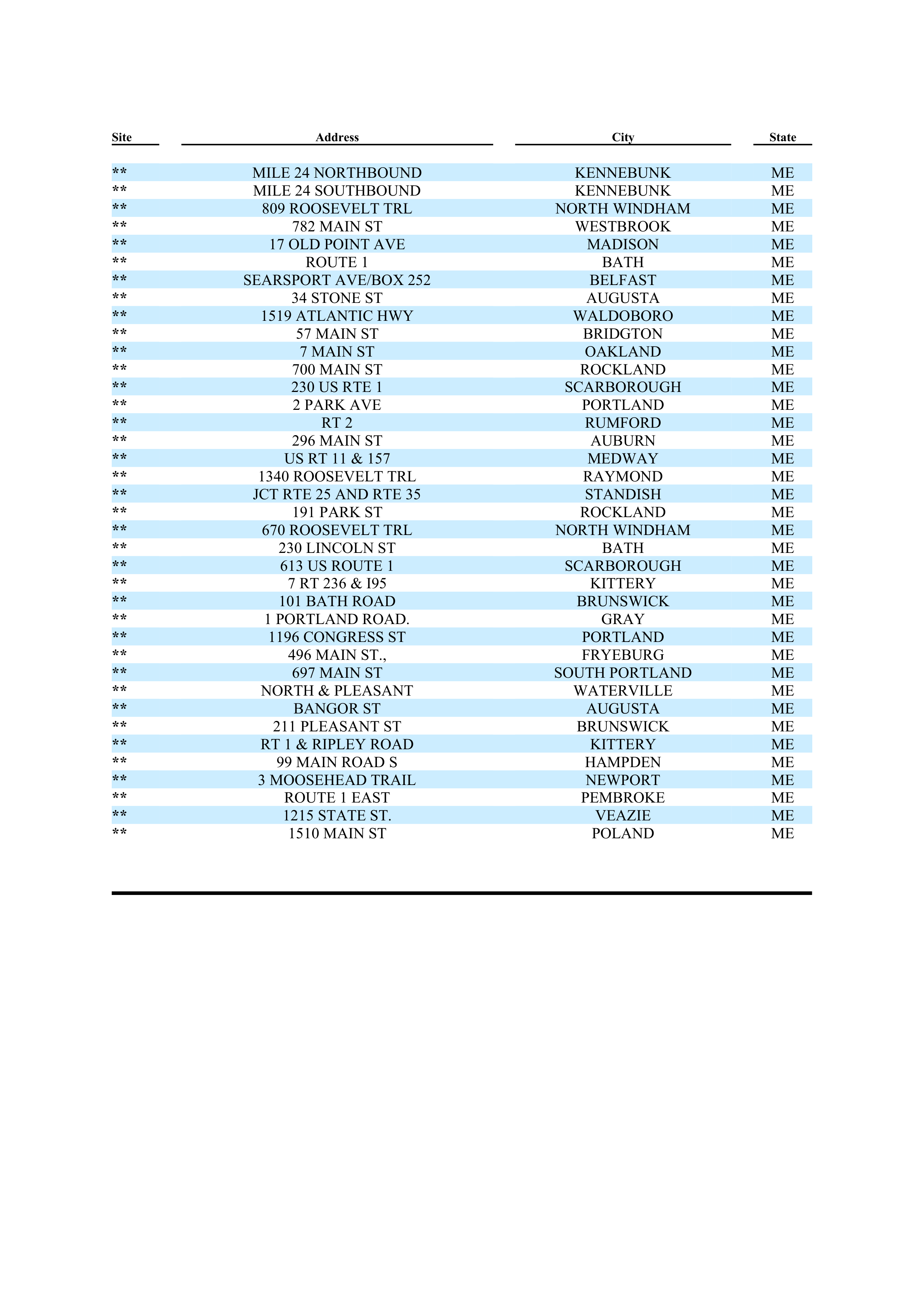 ExxonMobil Brand Fee Agreement — page 122