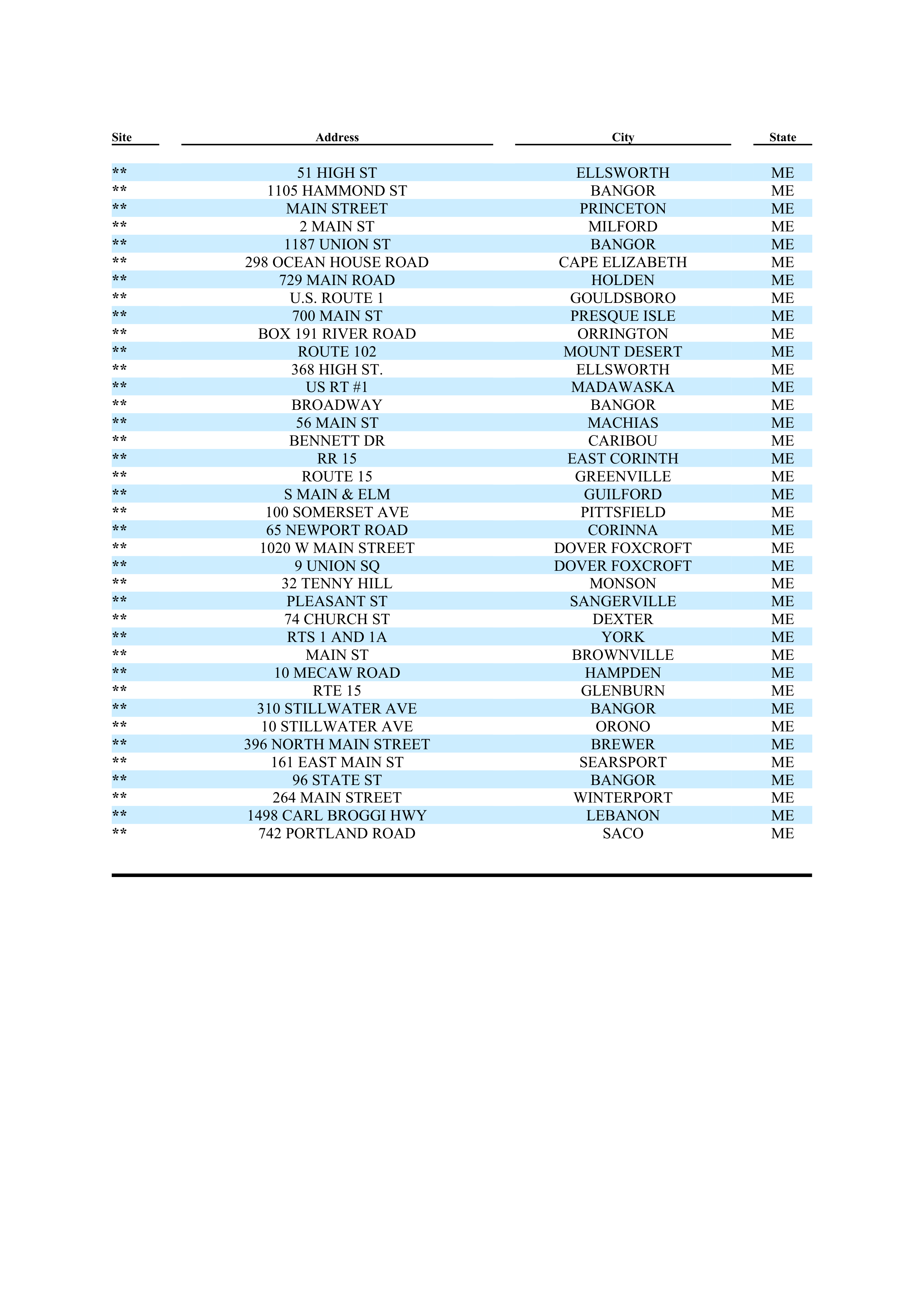 ExxonMobil Brand Fee Agreement — page 123
