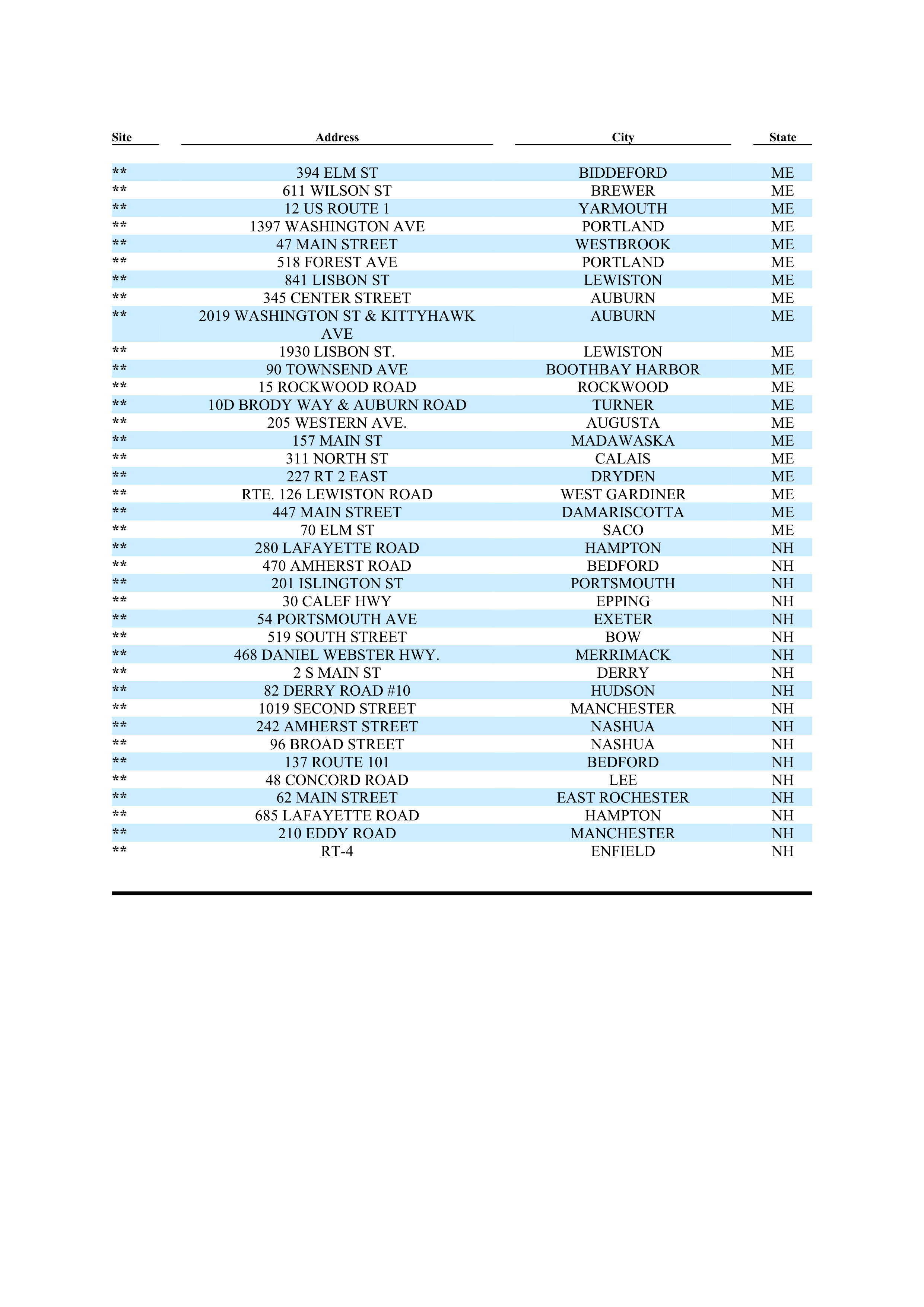 ExxonMobil Brand Fee Agreement — page 124