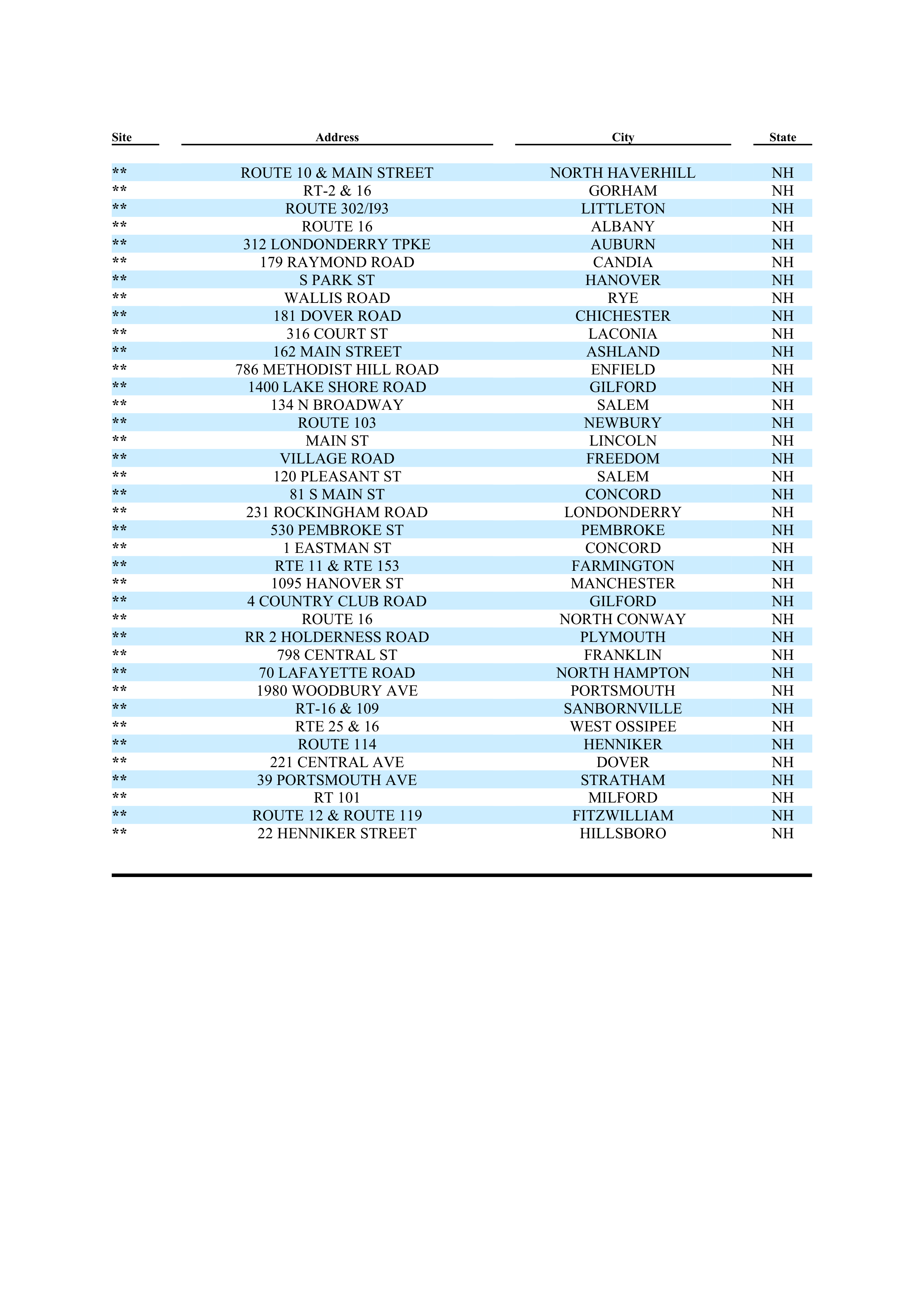 ExxonMobil Brand Fee Agreement — page 125