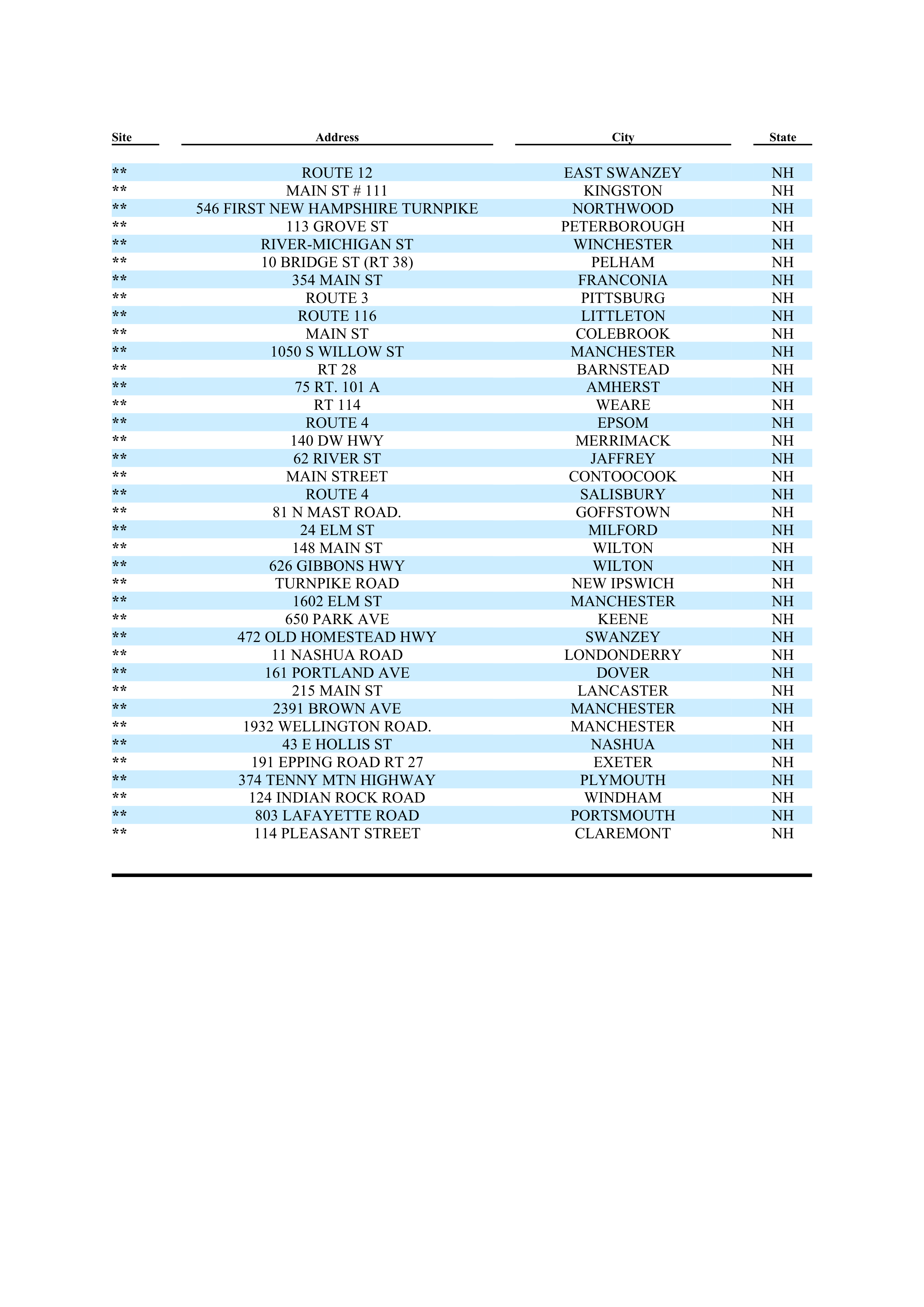 ExxonMobil Brand Fee Agreement — page 126