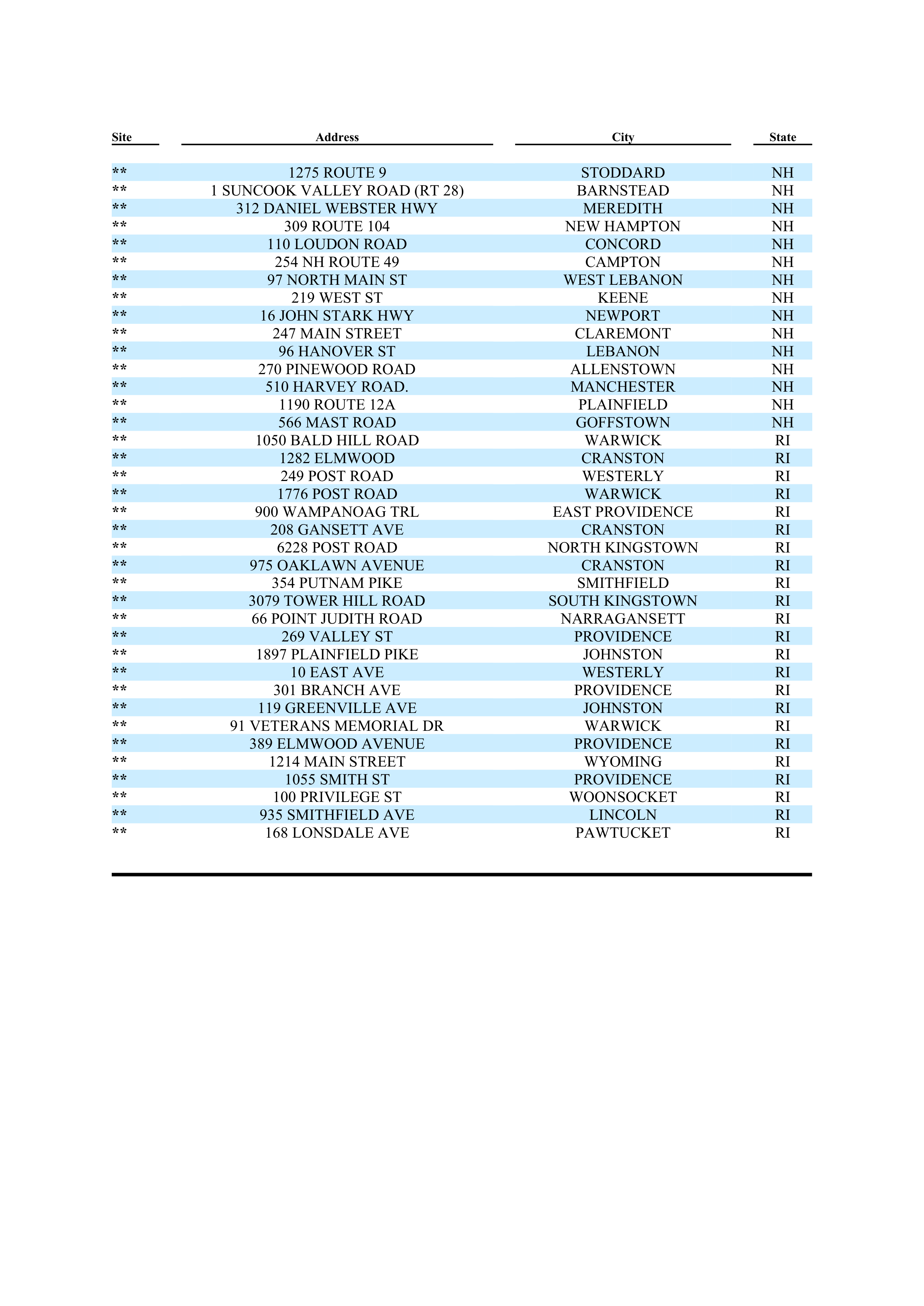 ExxonMobil Brand Fee Agreement — page 127