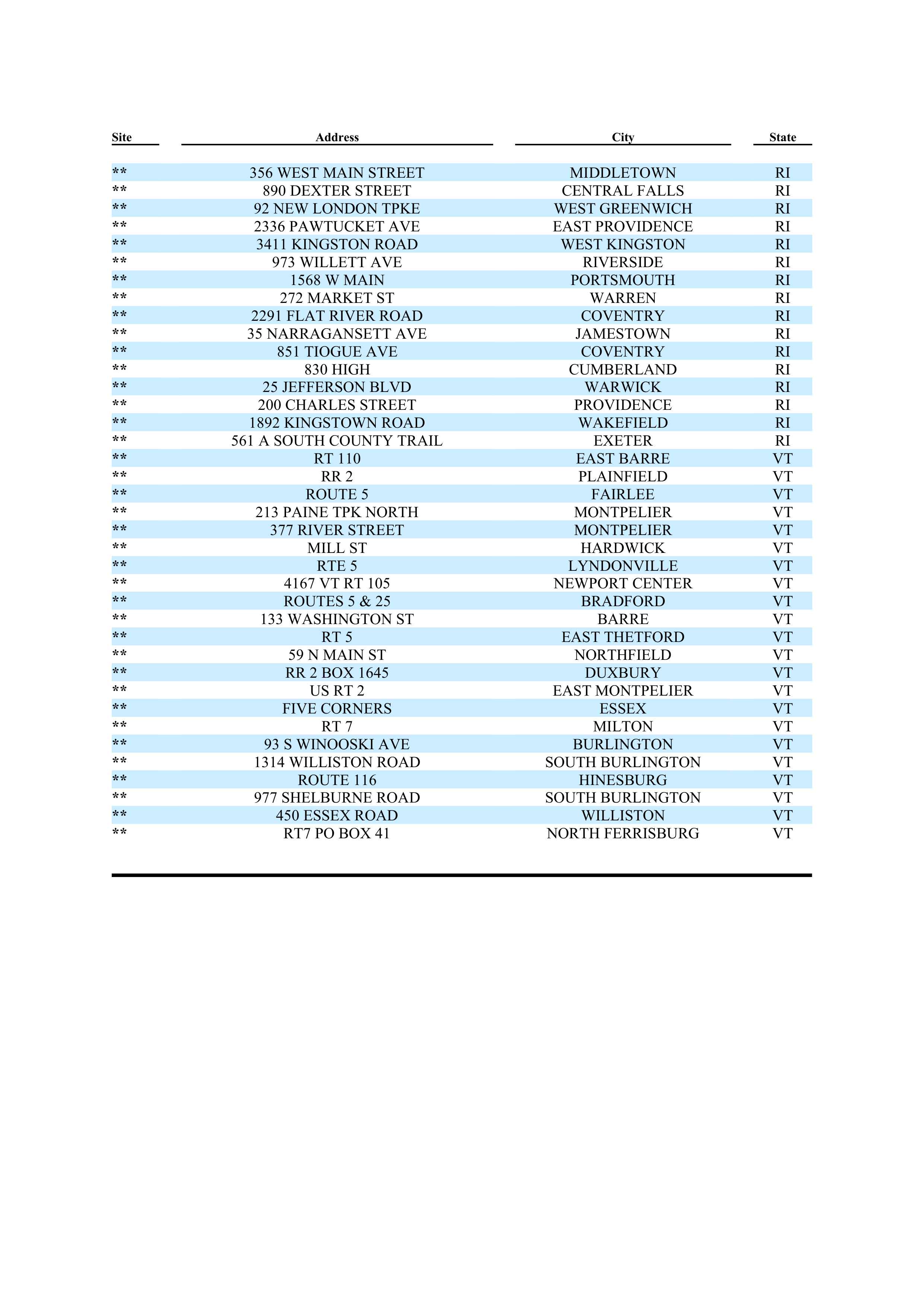 ExxonMobil Brand Fee Agreement — page 128