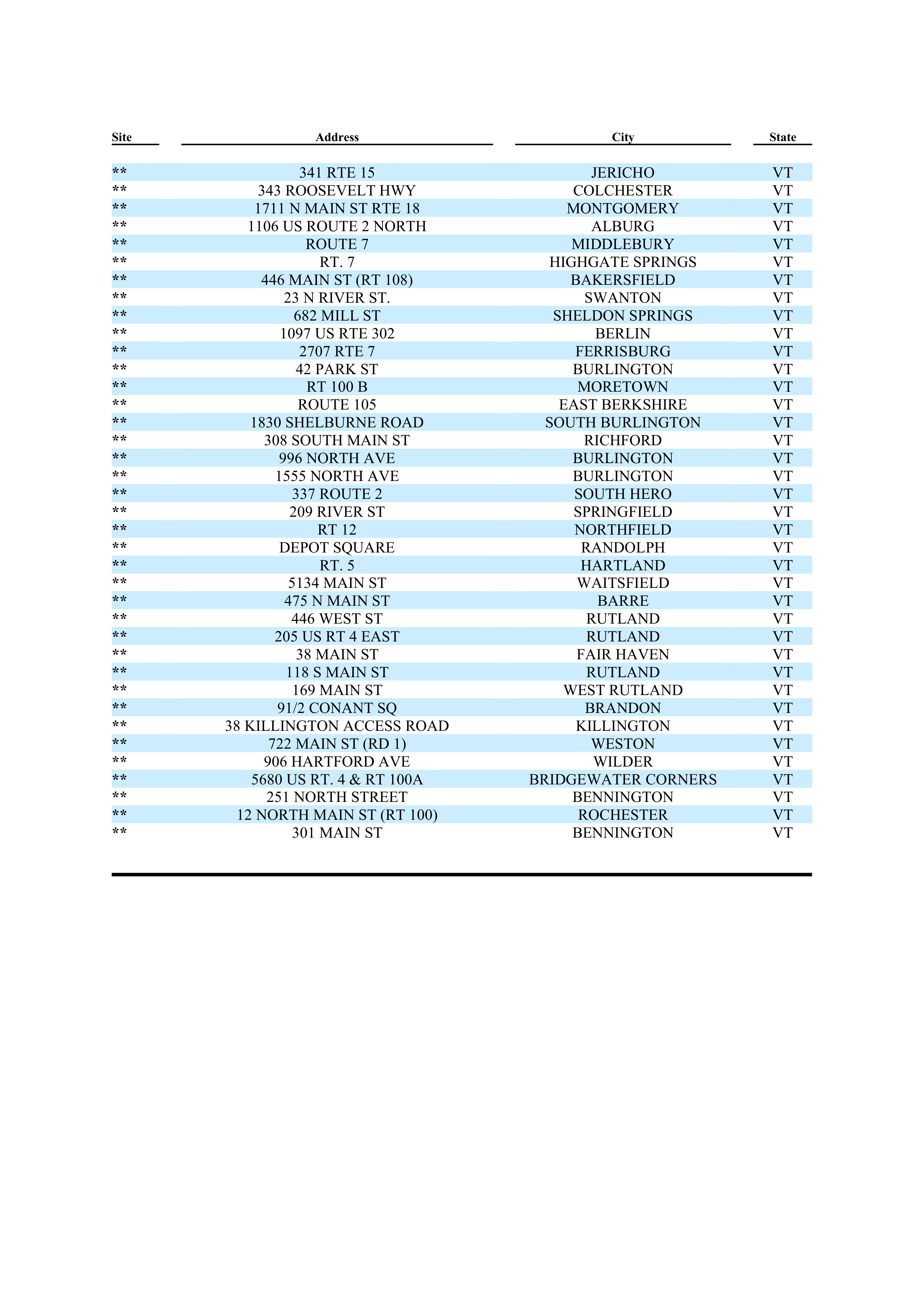 ExxonMobil Brand Fee Agreement — page 129