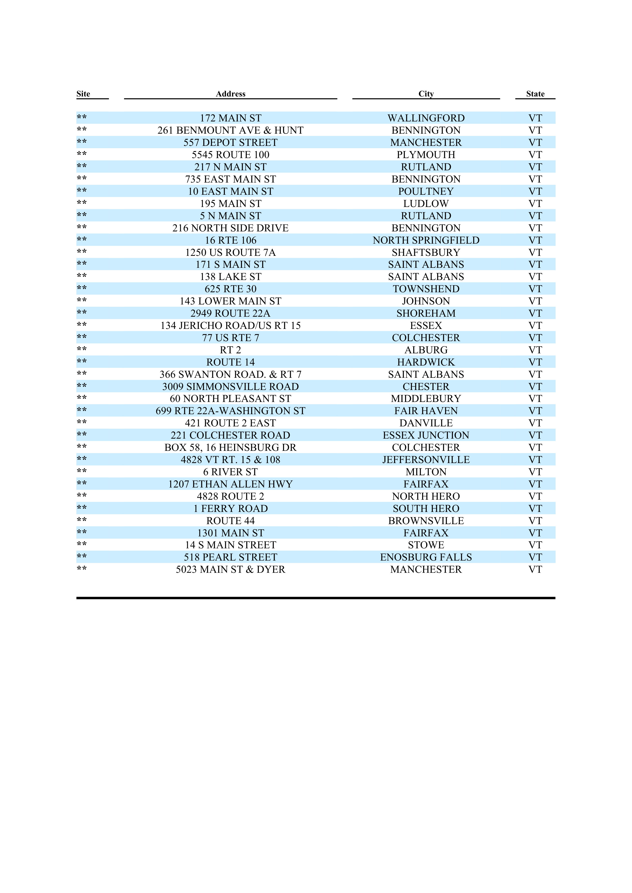 ExxonMobil Brand Fee Agreement — page 130