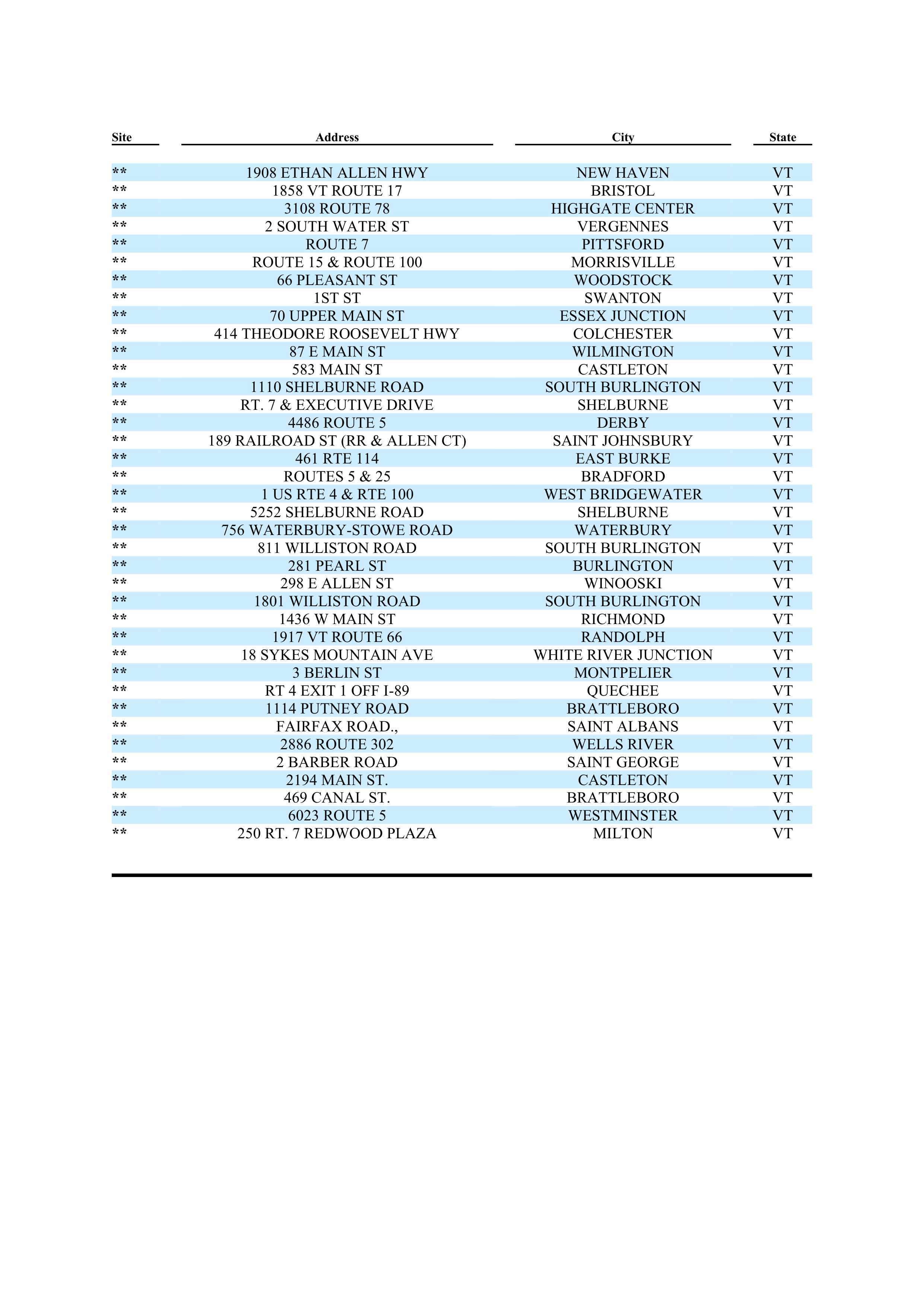 ExxonMobil Brand Fee Agreement — page 131