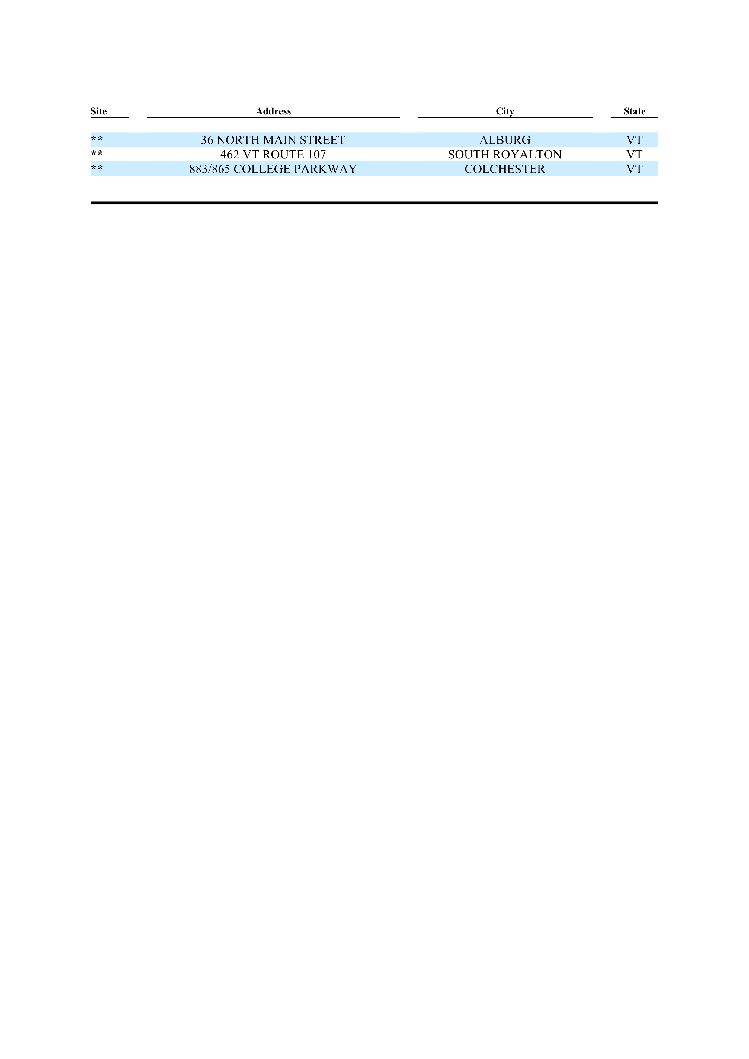 ExxonMobil Brand Fee Agreement — page 132