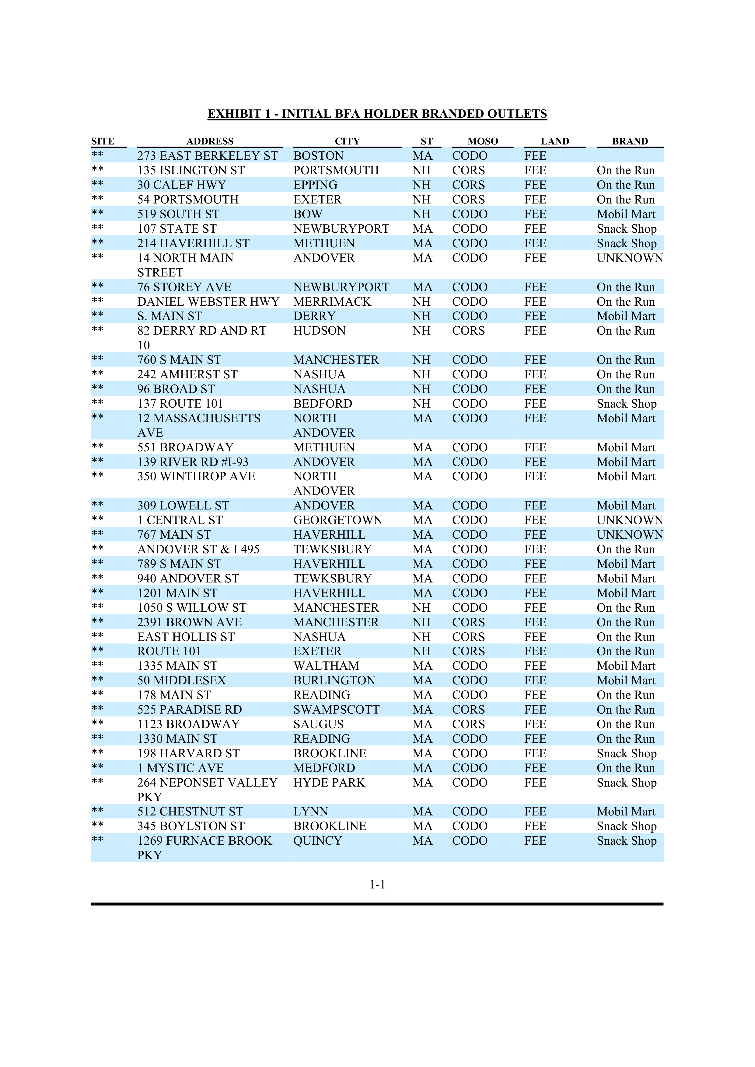 ExxonMobil Brand Fee Agreement — page 65