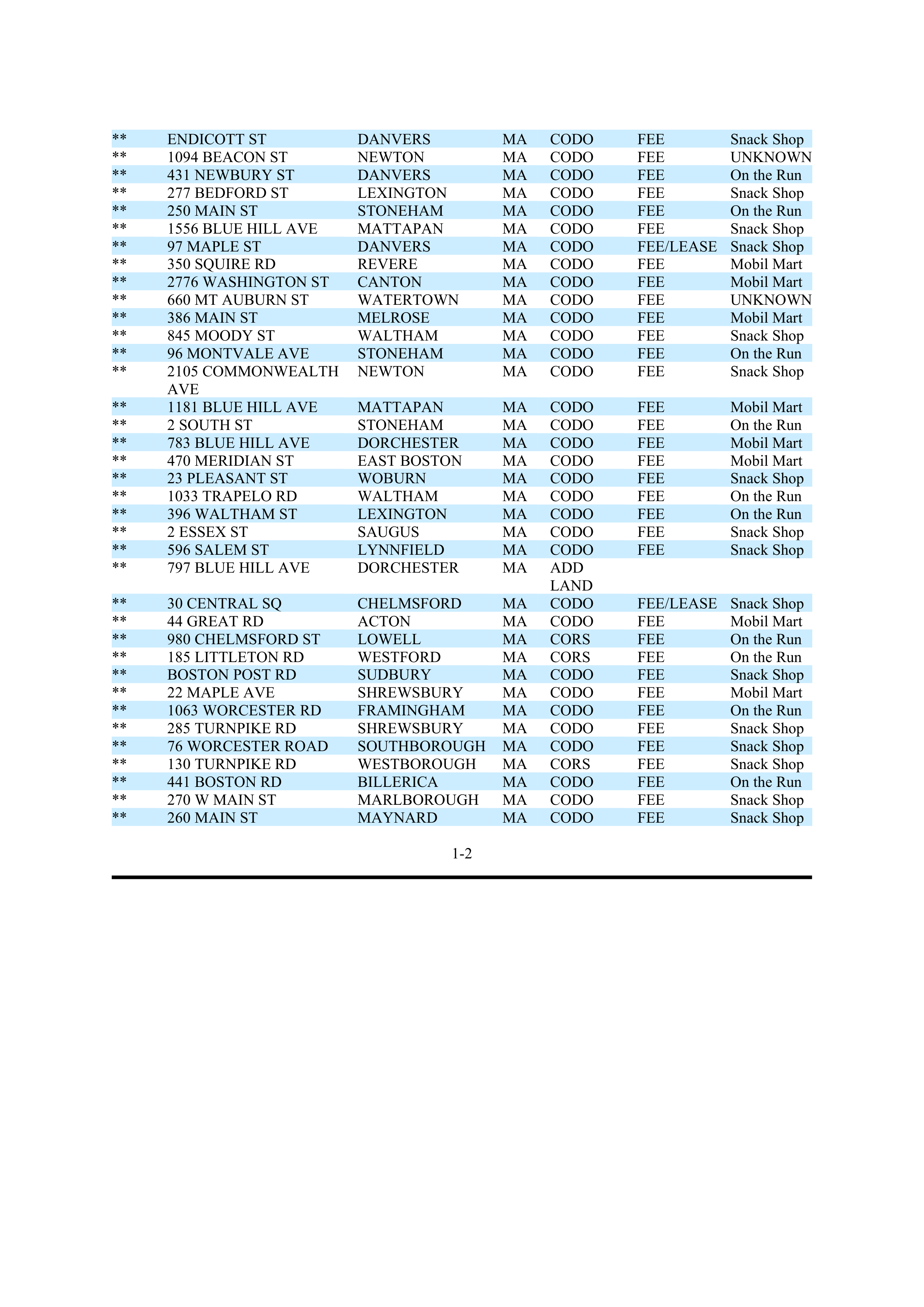 ExxonMobil Brand Fee Agreement — page 66