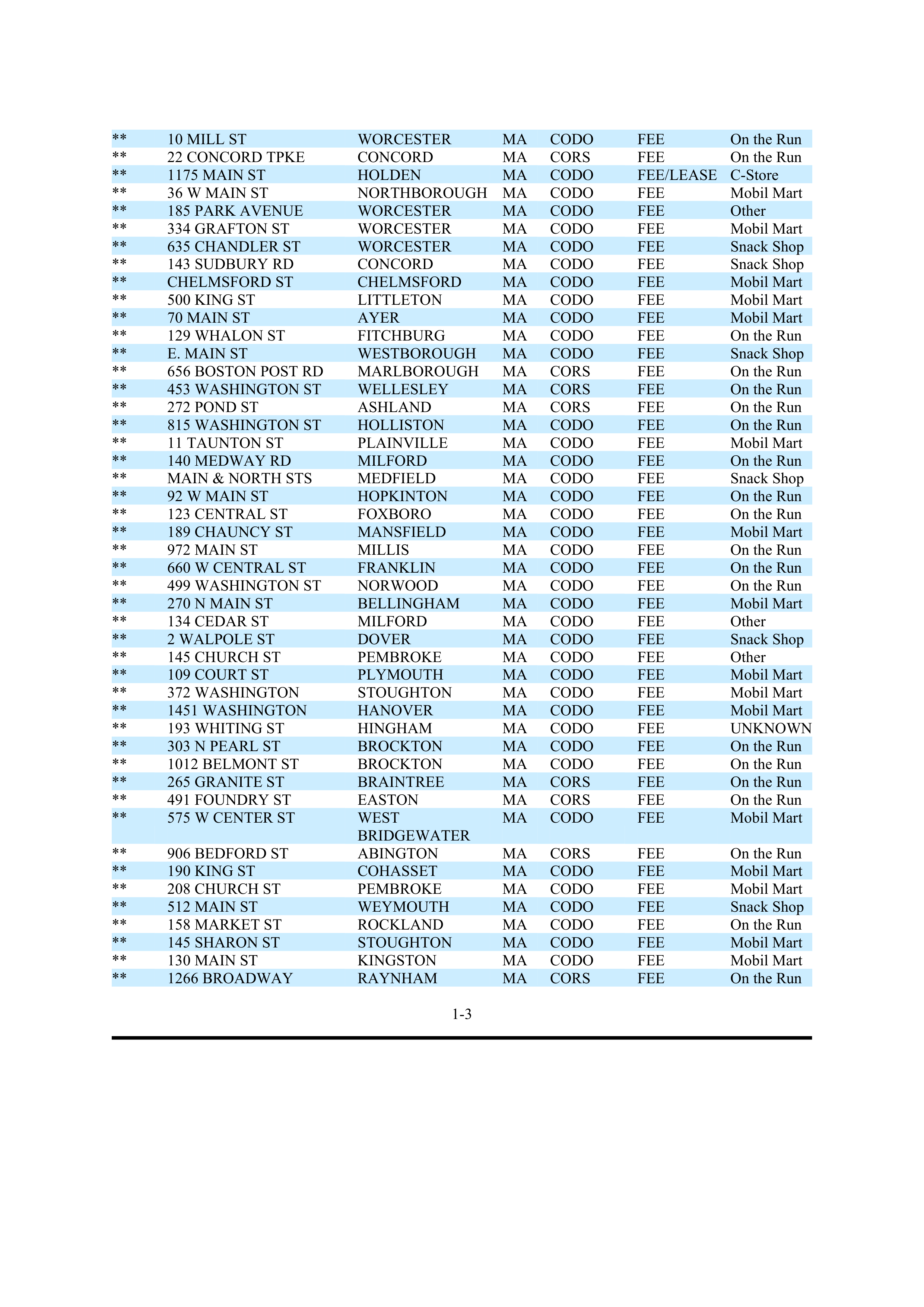 ExxonMobil Brand Fee Agreement — page 67