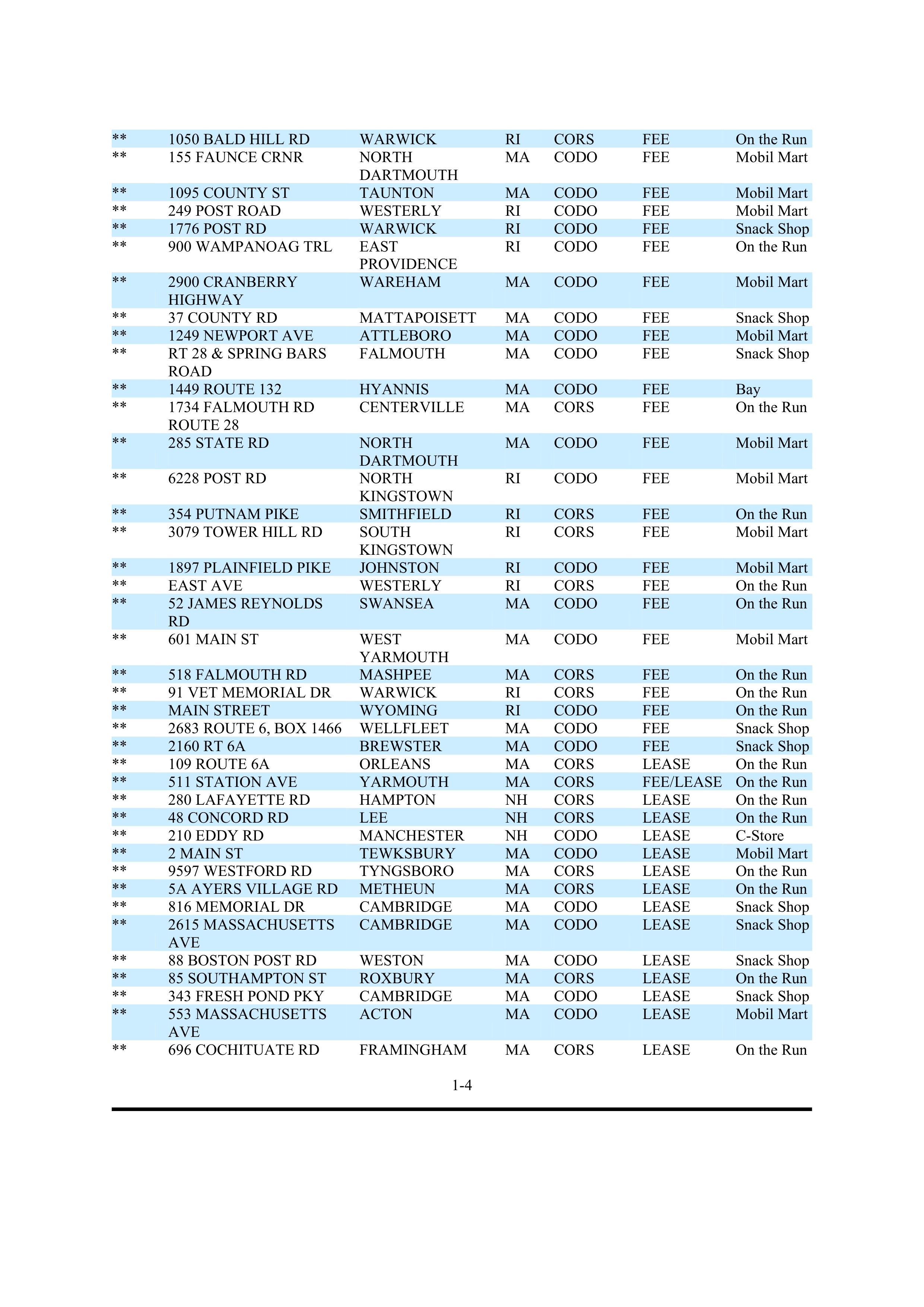 ExxonMobil Brand Fee Agreement — page 68