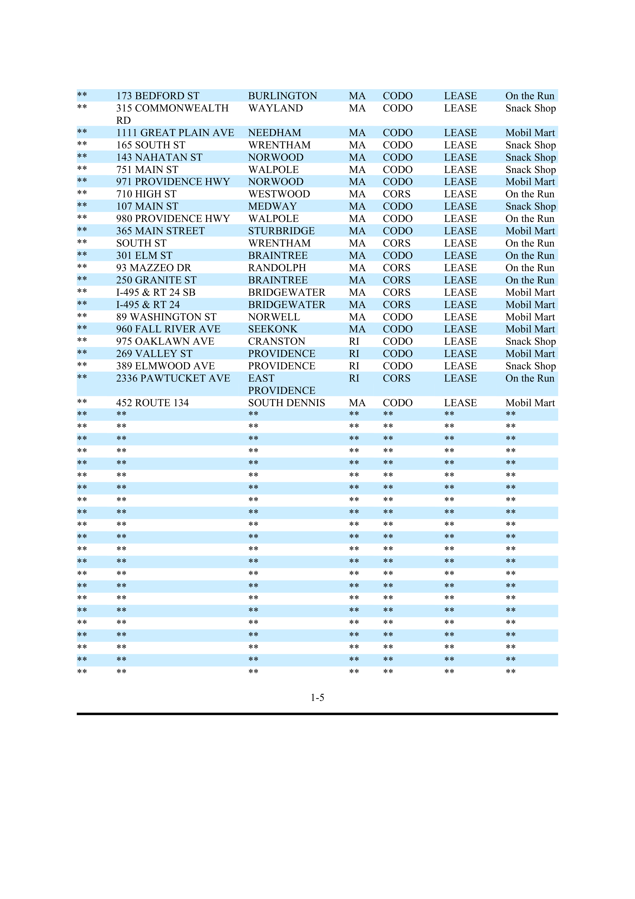 ExxonMobil Brand Fee Agreement — page 69