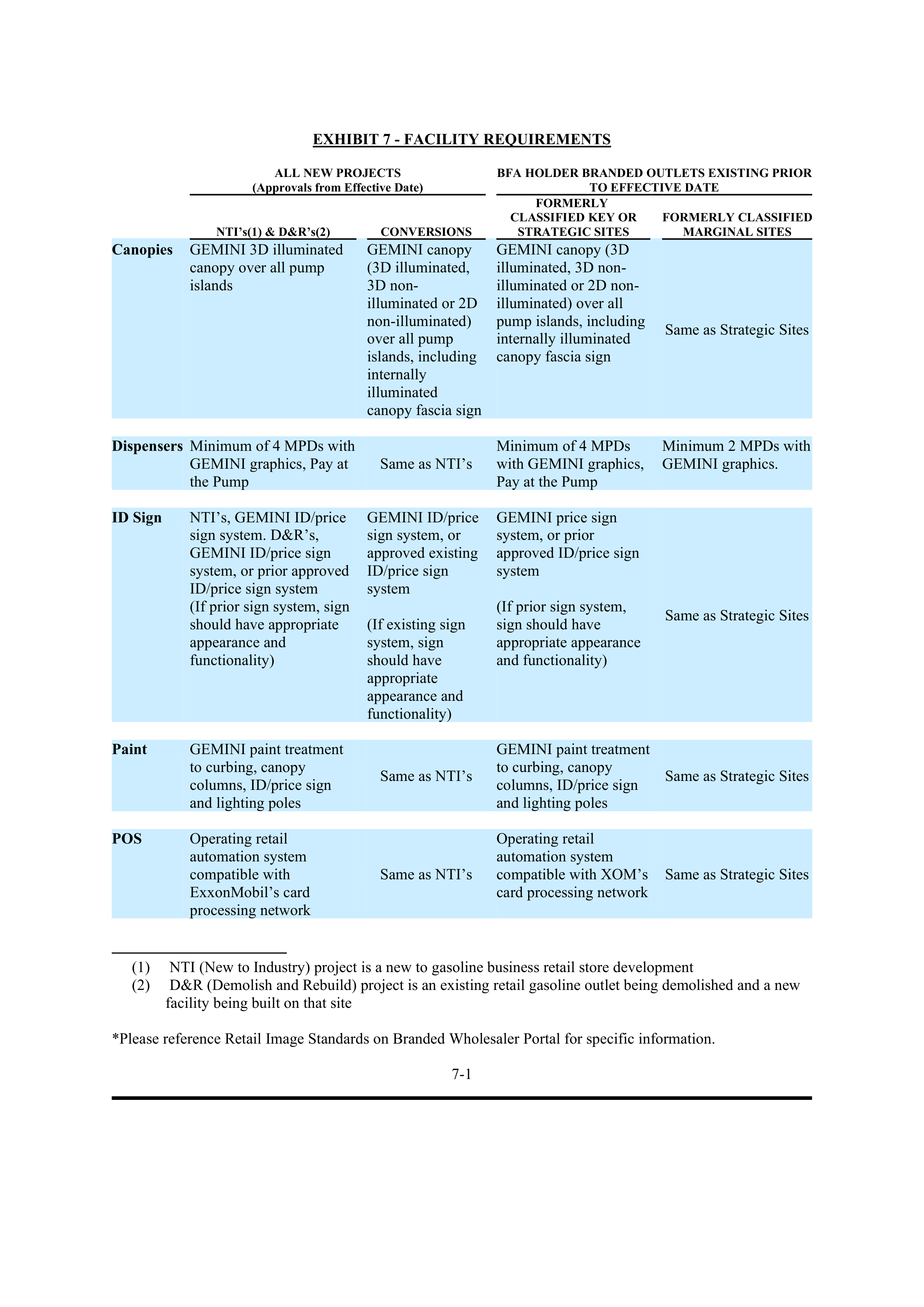 ExxonMobil Brand Fee Agreement — page 76