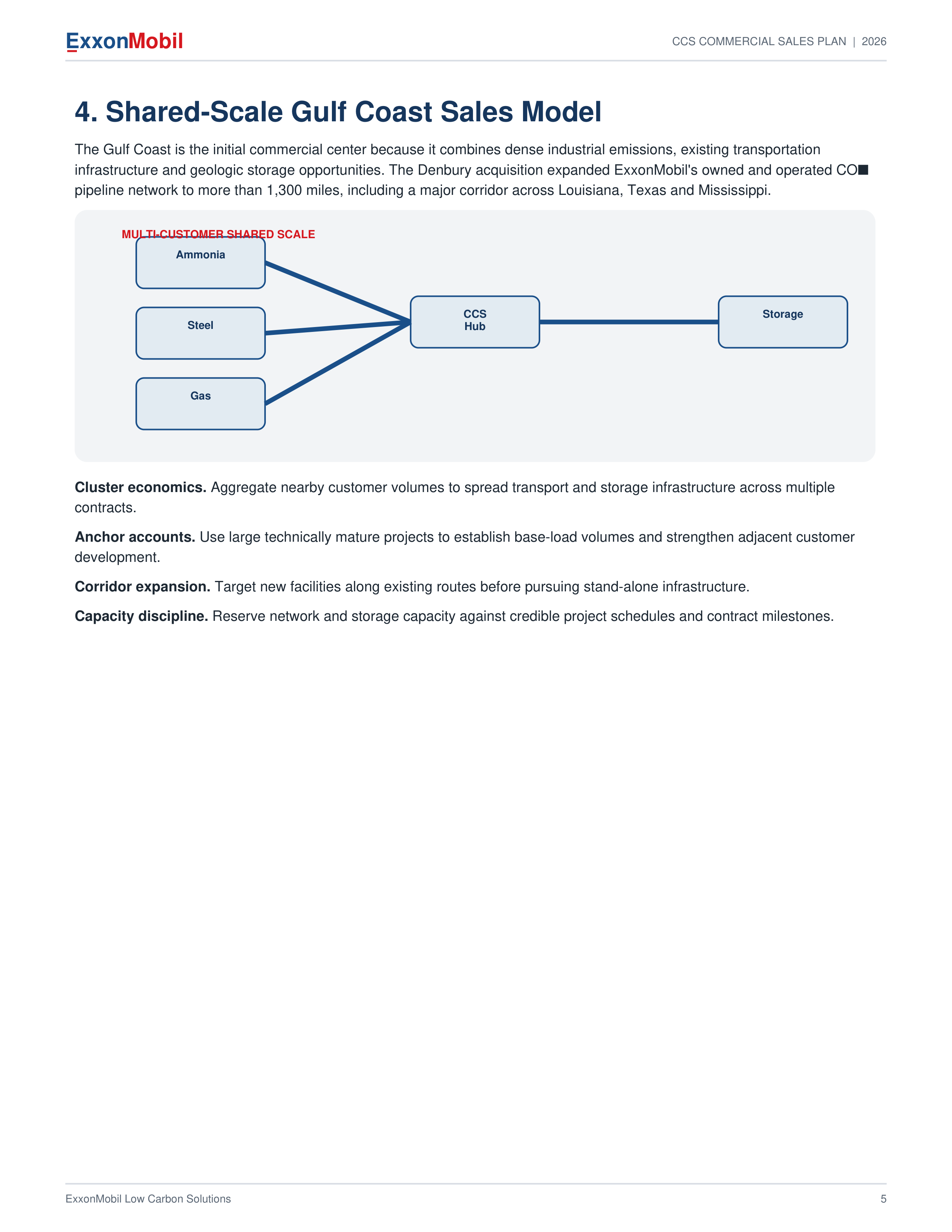 ExxonMobil Carbon Capture & Storage Commercial Sales Plan — page 5