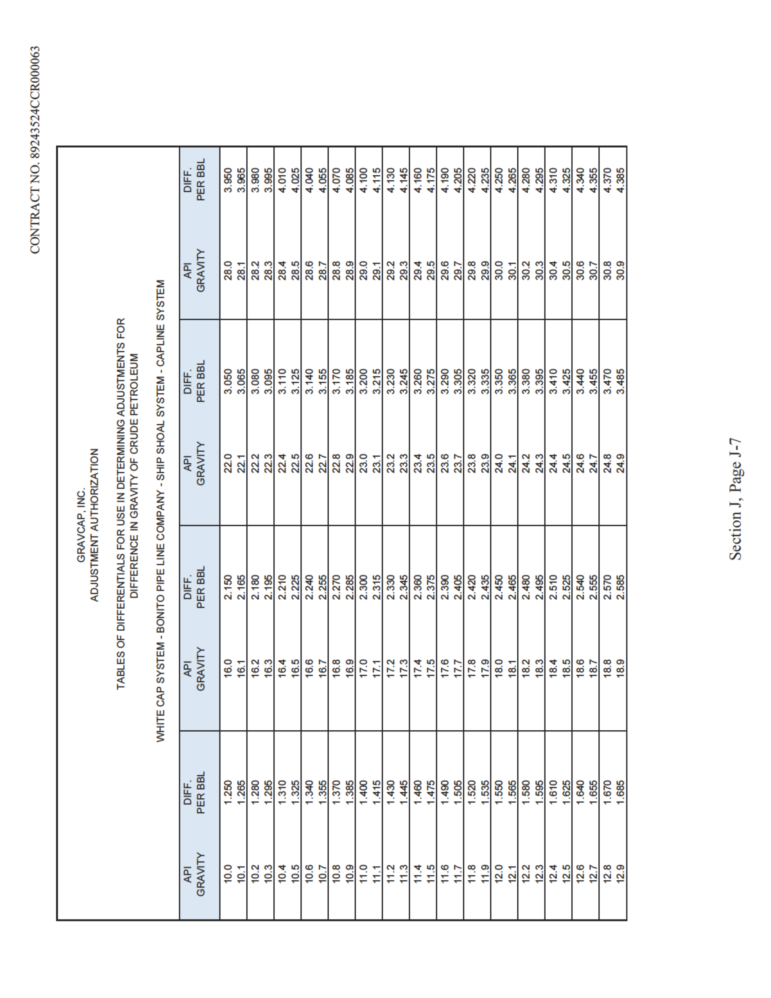 EXXONMOBIL OIL CORPORATION PURCHASE — page 71