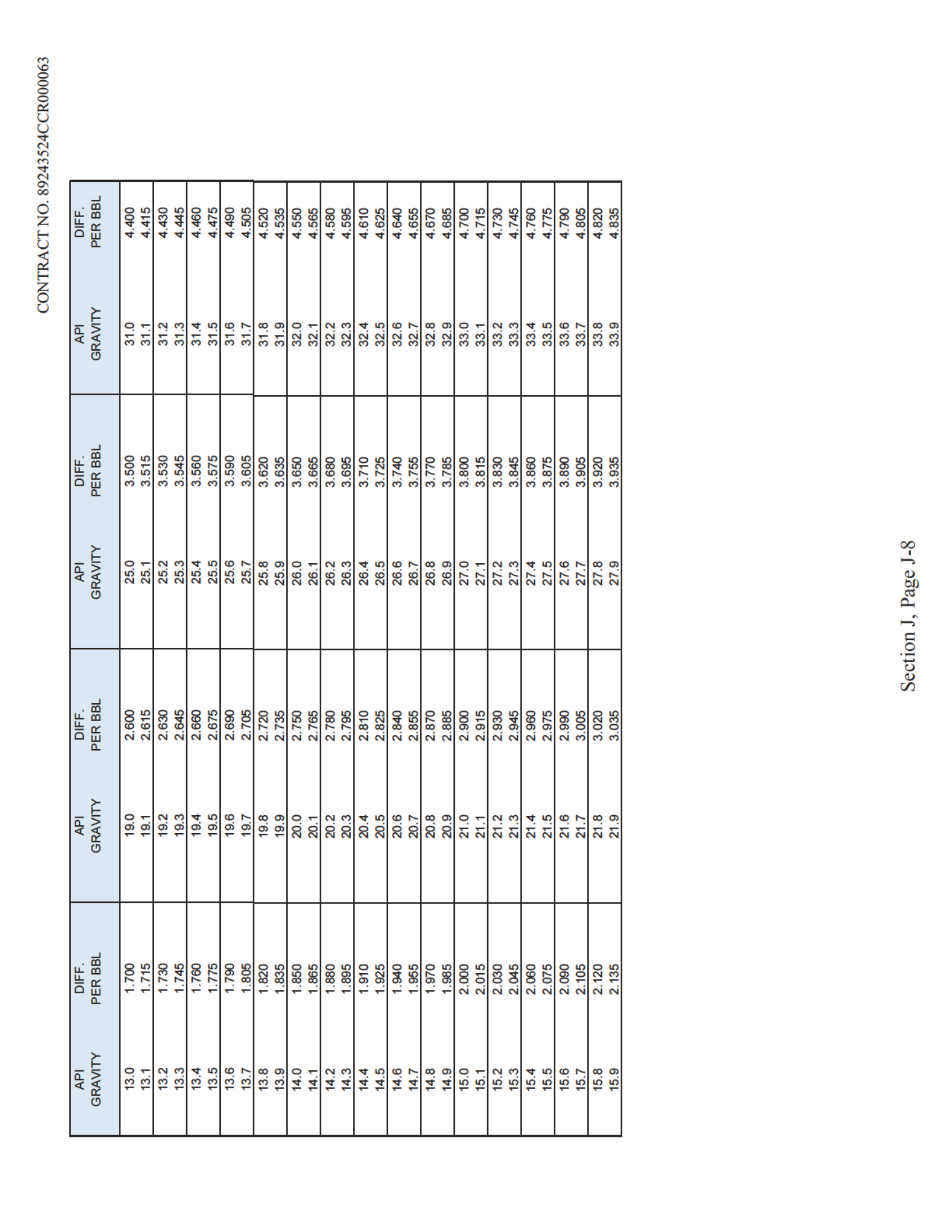 EXXONMOBIL OIL CORPORATION PURCHASE — page 72