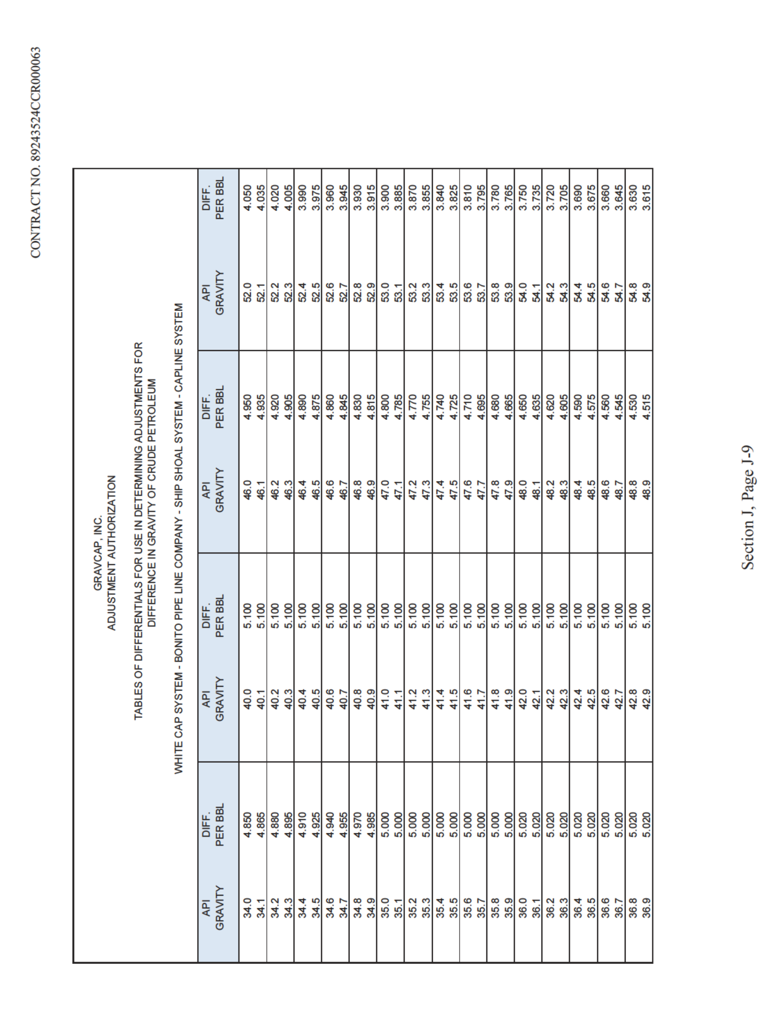 EXXONMOBIL OIL CORPORATION PURCHASE — page 73