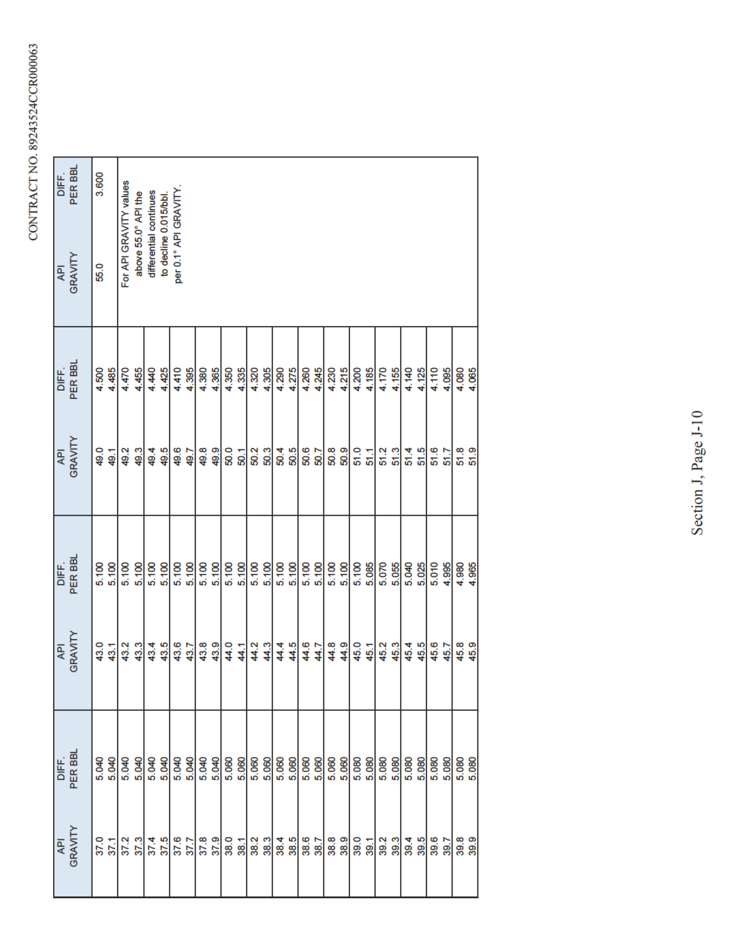 EXXONMOBIL OIL CORPORATION PURCHASE — page 74
