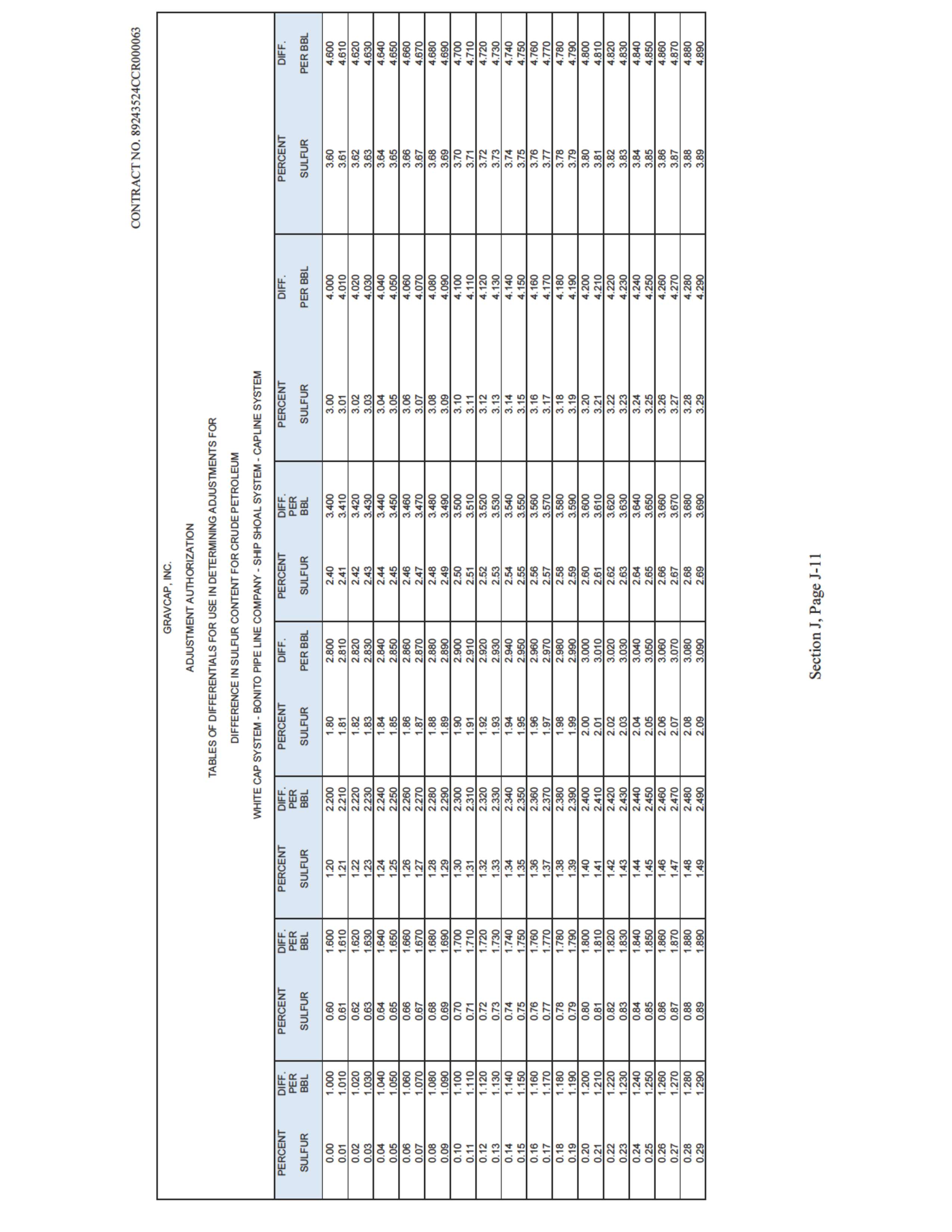 EXXONMOBIL OIL CORPORATION PURCHASE — page 75