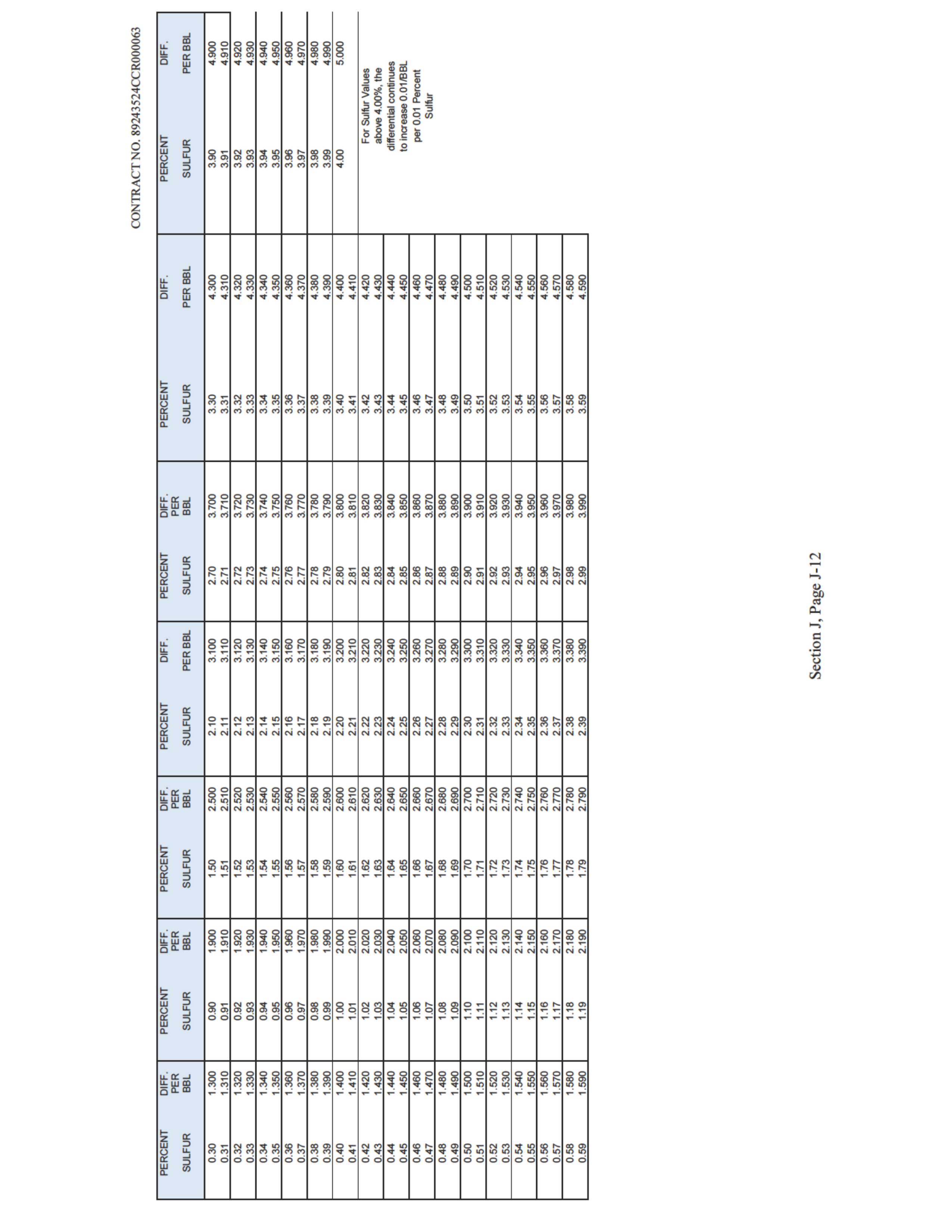 EXXONMOBIL OIL CORPORATION PURCHASE — page 76