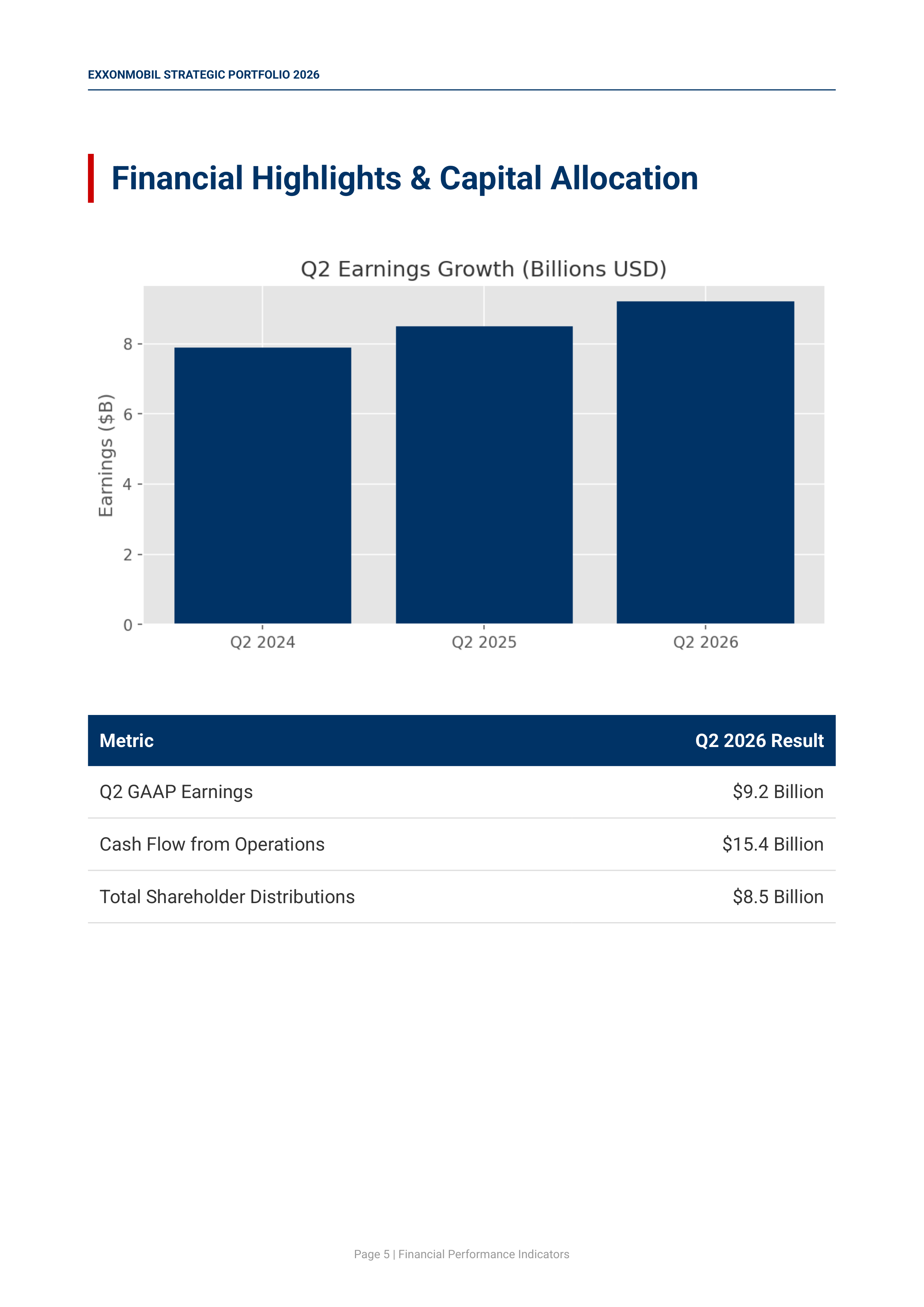 ExxonMobil’s Advantaged Upstream and High-Value Energy Assets Portfolio — page 5