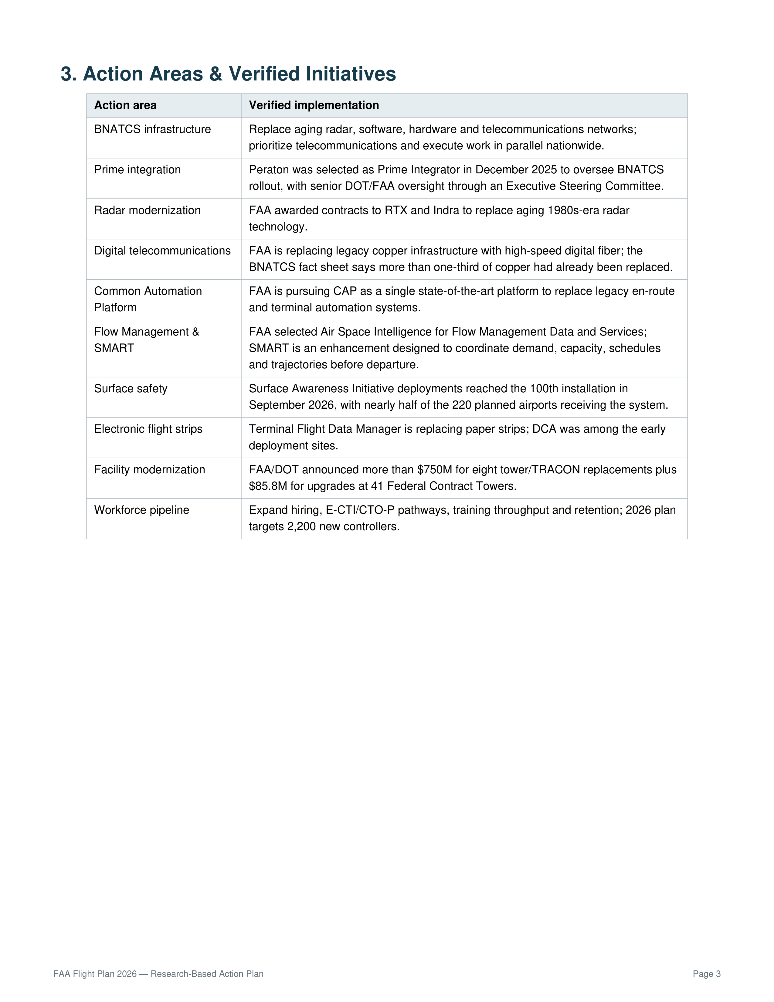FAA Air Traffic Control Modernization & National Airspace Transformation Action Plan — page 3