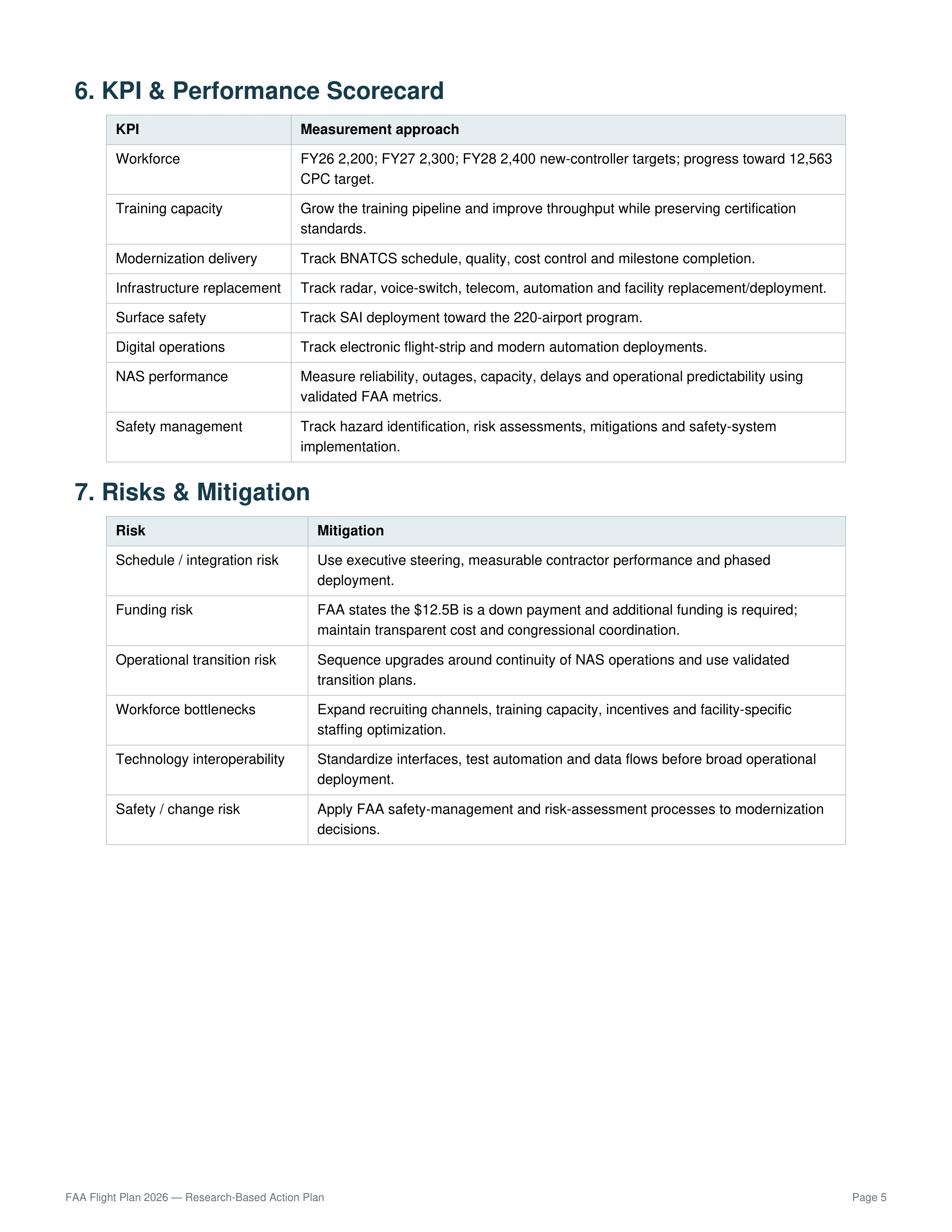FAA Air Traffic Control Modernization & National Airspace Transformation Action Plan — page 5