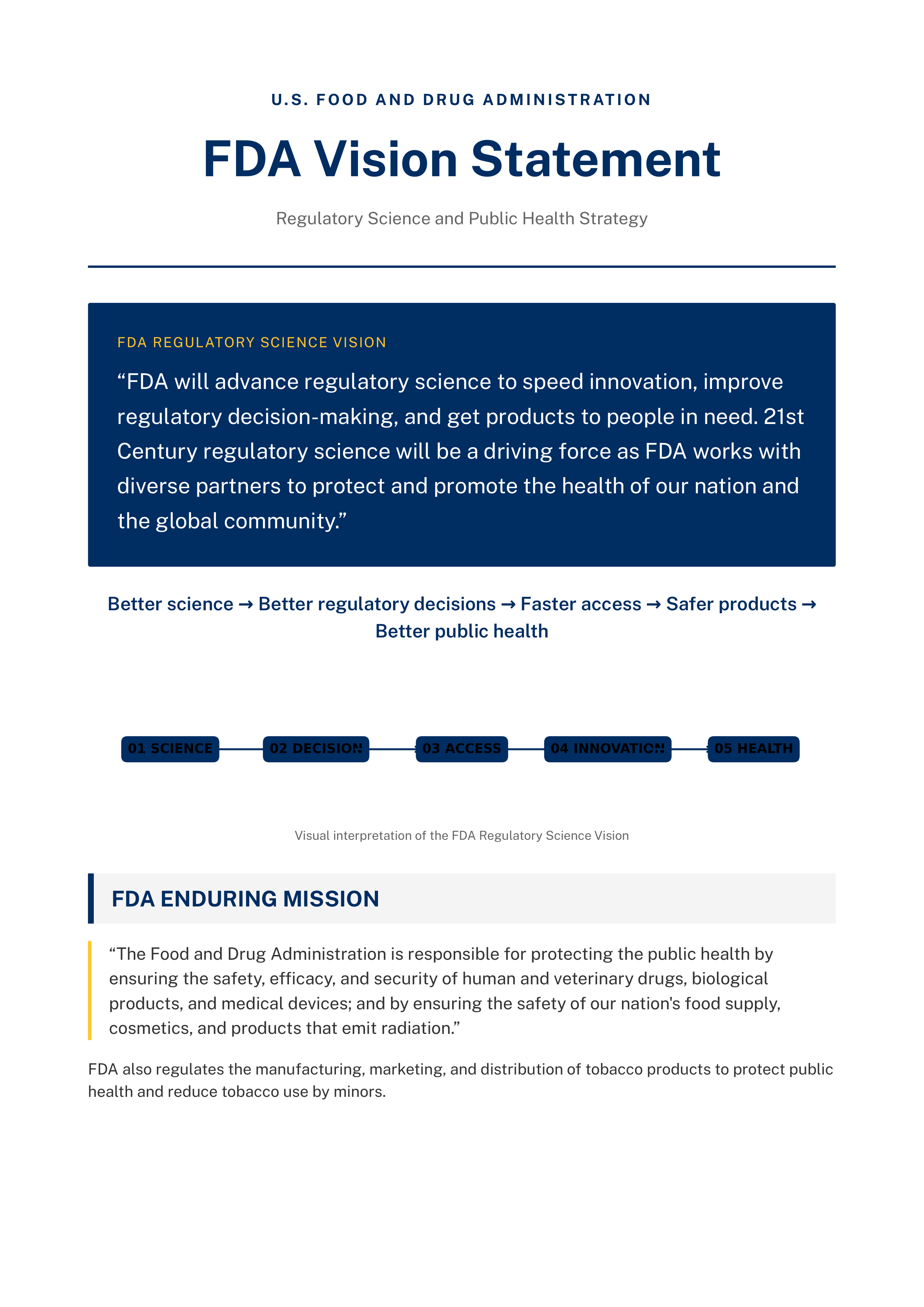 FDA Vision Statement — page 1