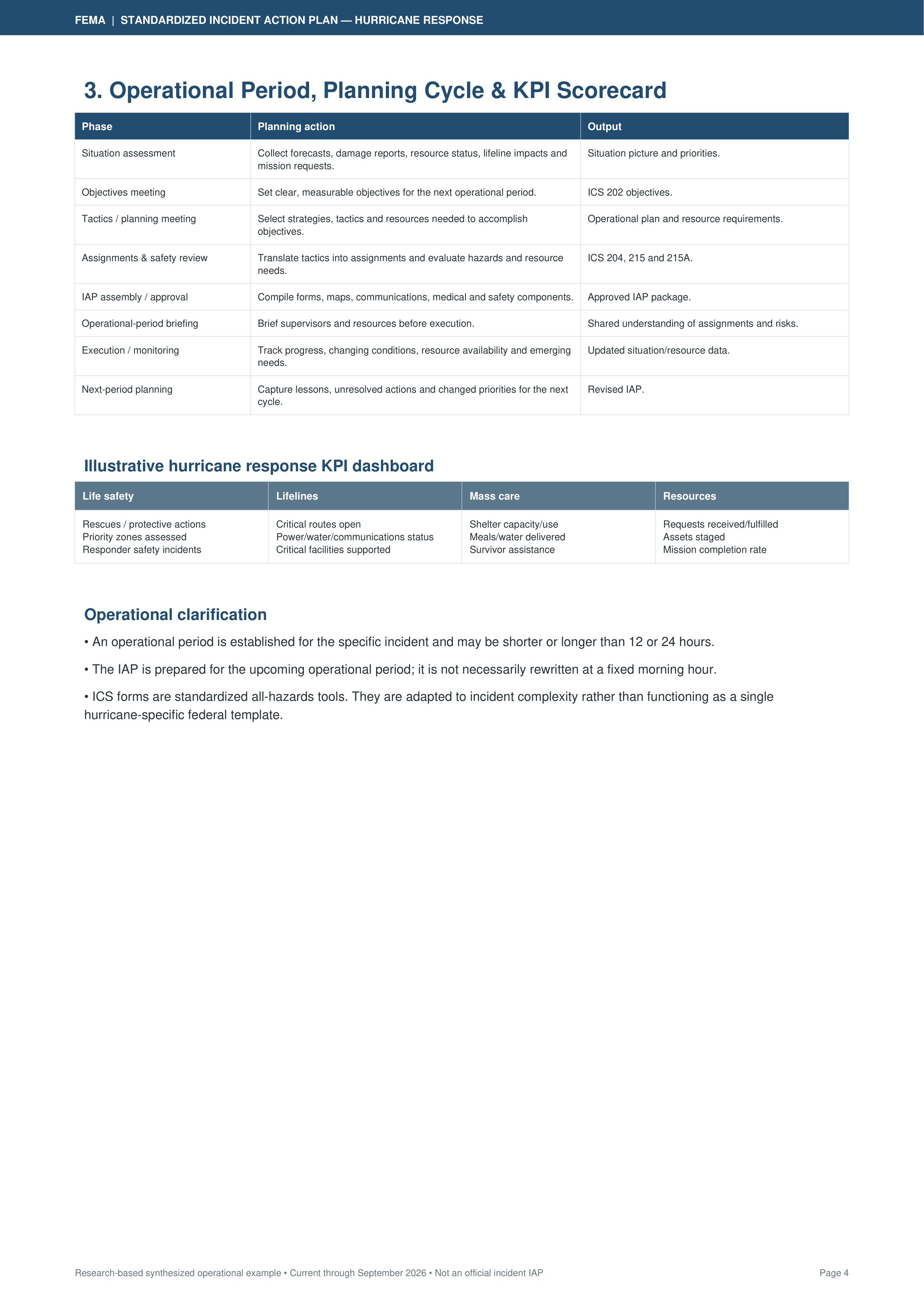 FEMA Standardized Incident Action Plan for Hurricane Response — page 4