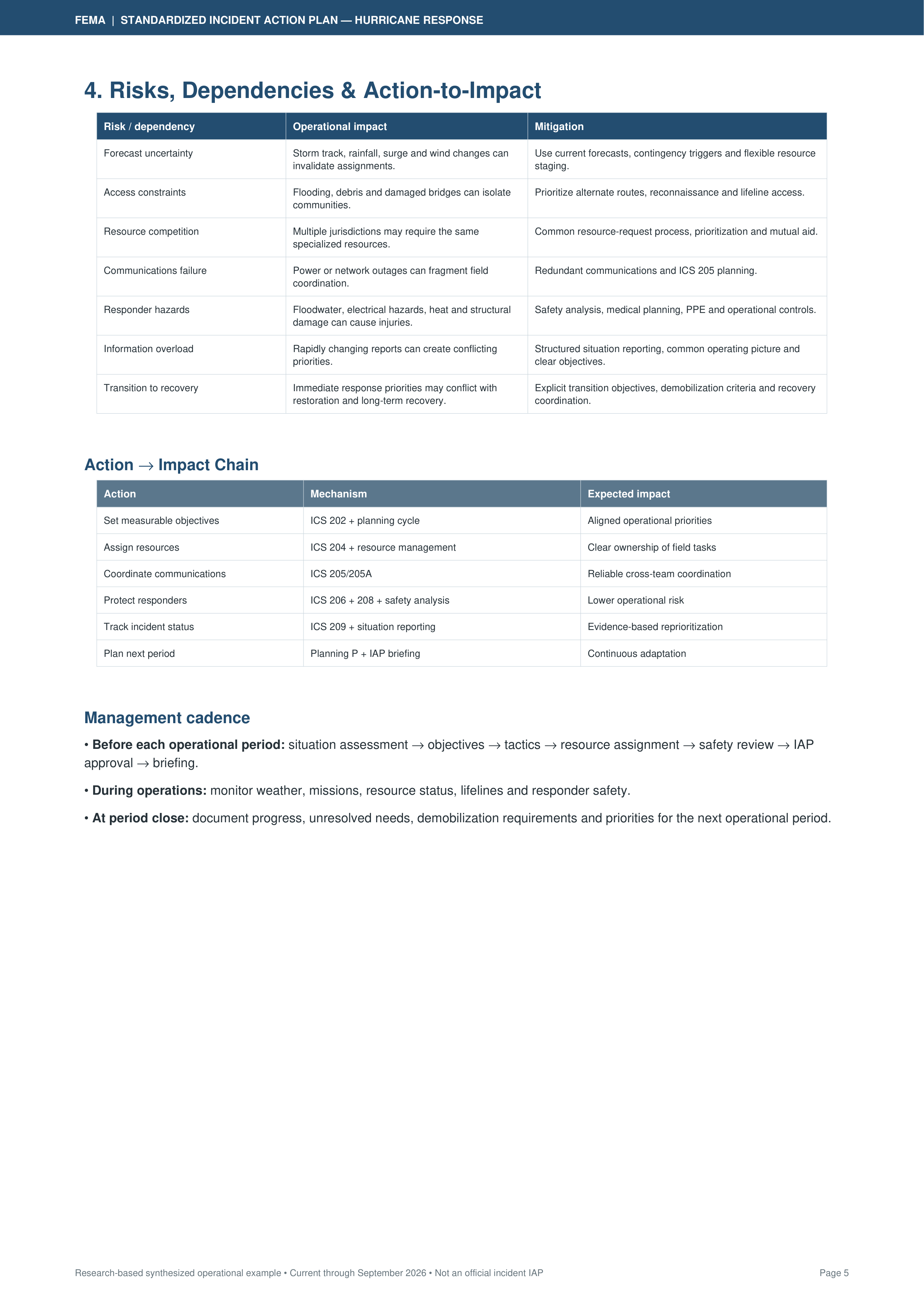 FEMA Standardized Incident Action Plan for Hurricane Response — page 5