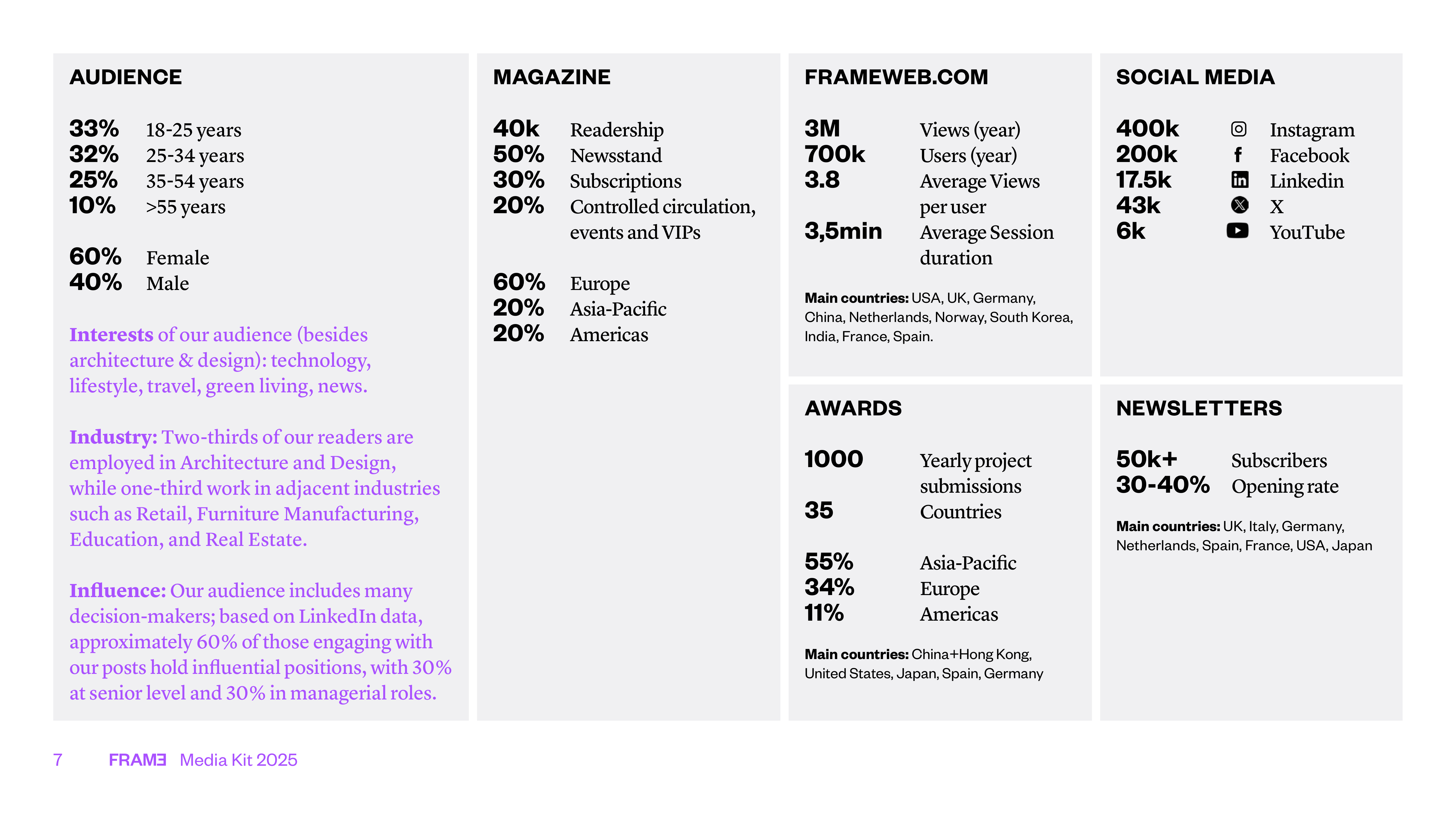 FRAME Media Kit — page 7