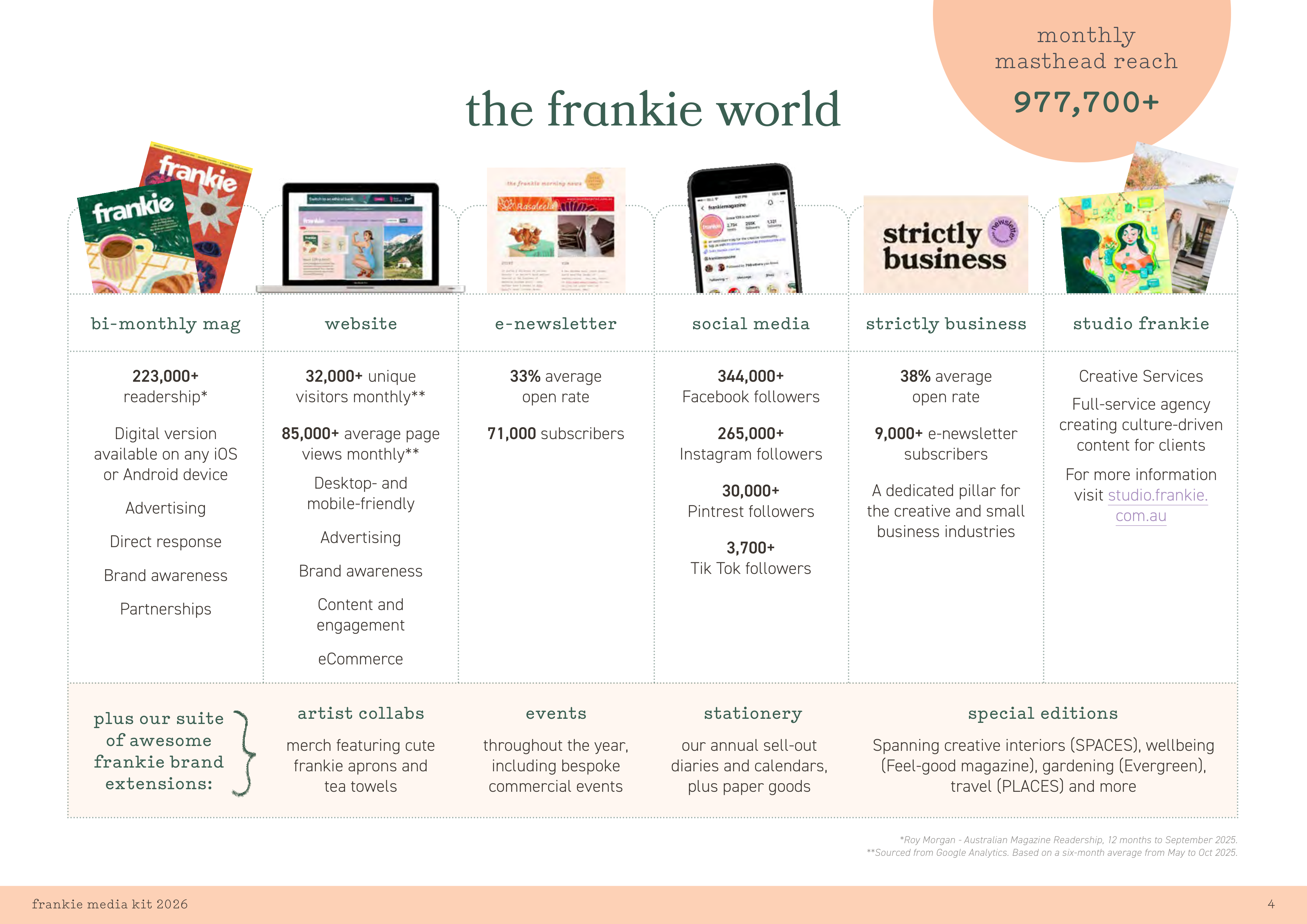 FRANKIE Media Kit — page 4