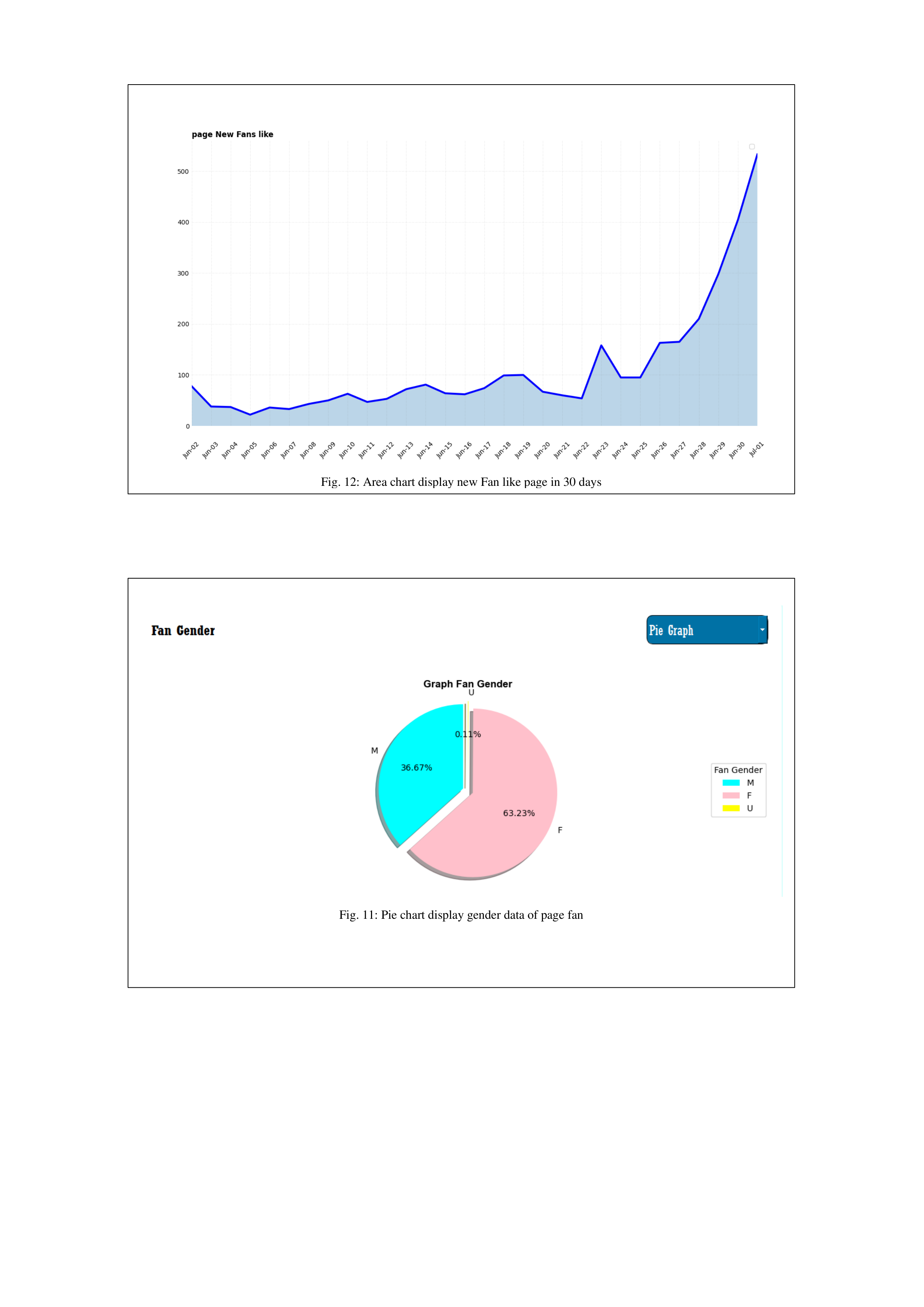 Facebook Data Visualization — page 10
