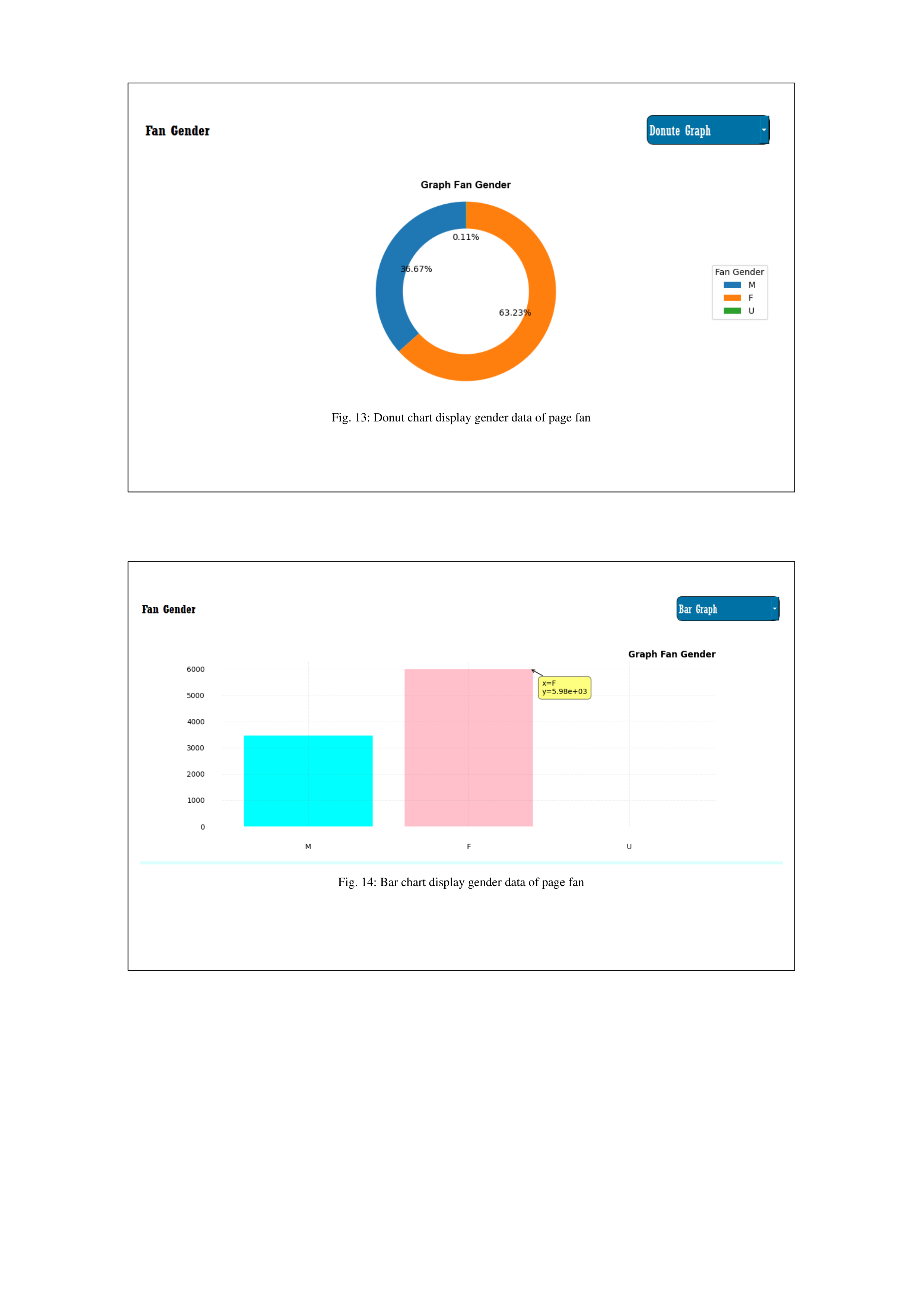 Facebook Data Visualization — page 11
