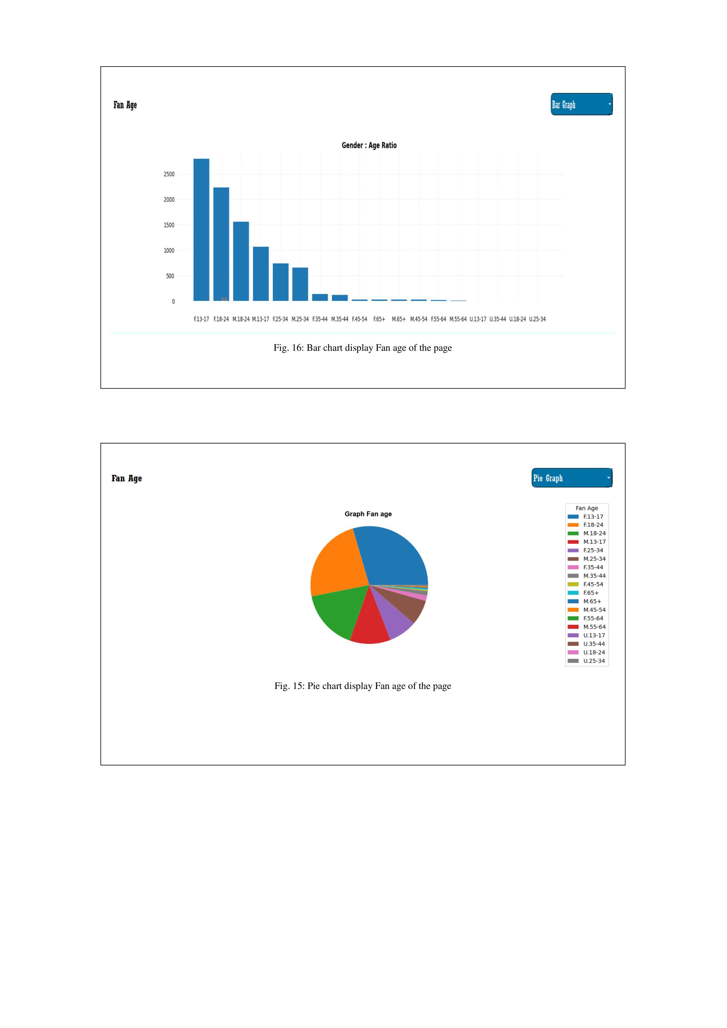 Facebook Data Visualization — page 12