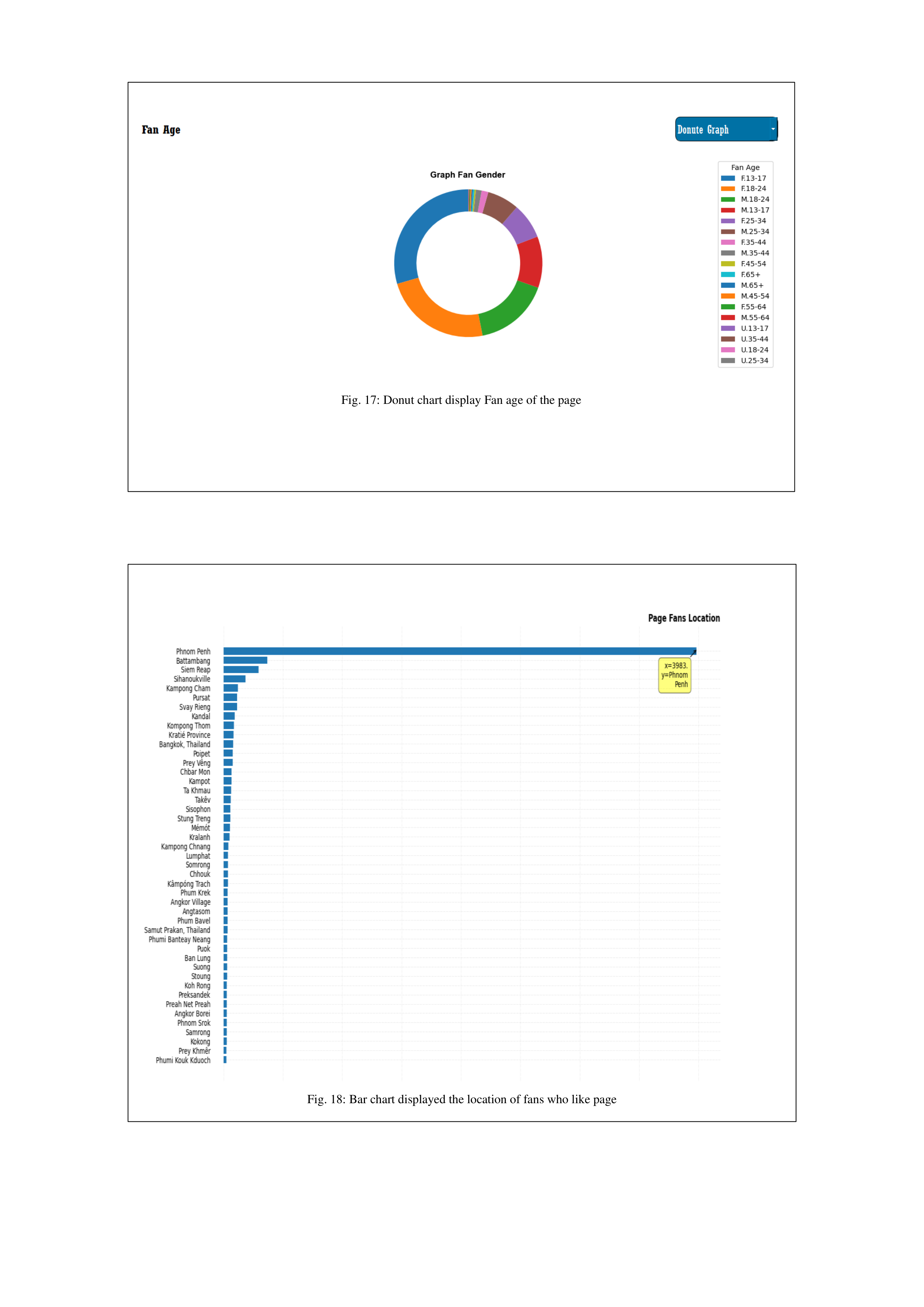 Facebook Data Visualization — page 13