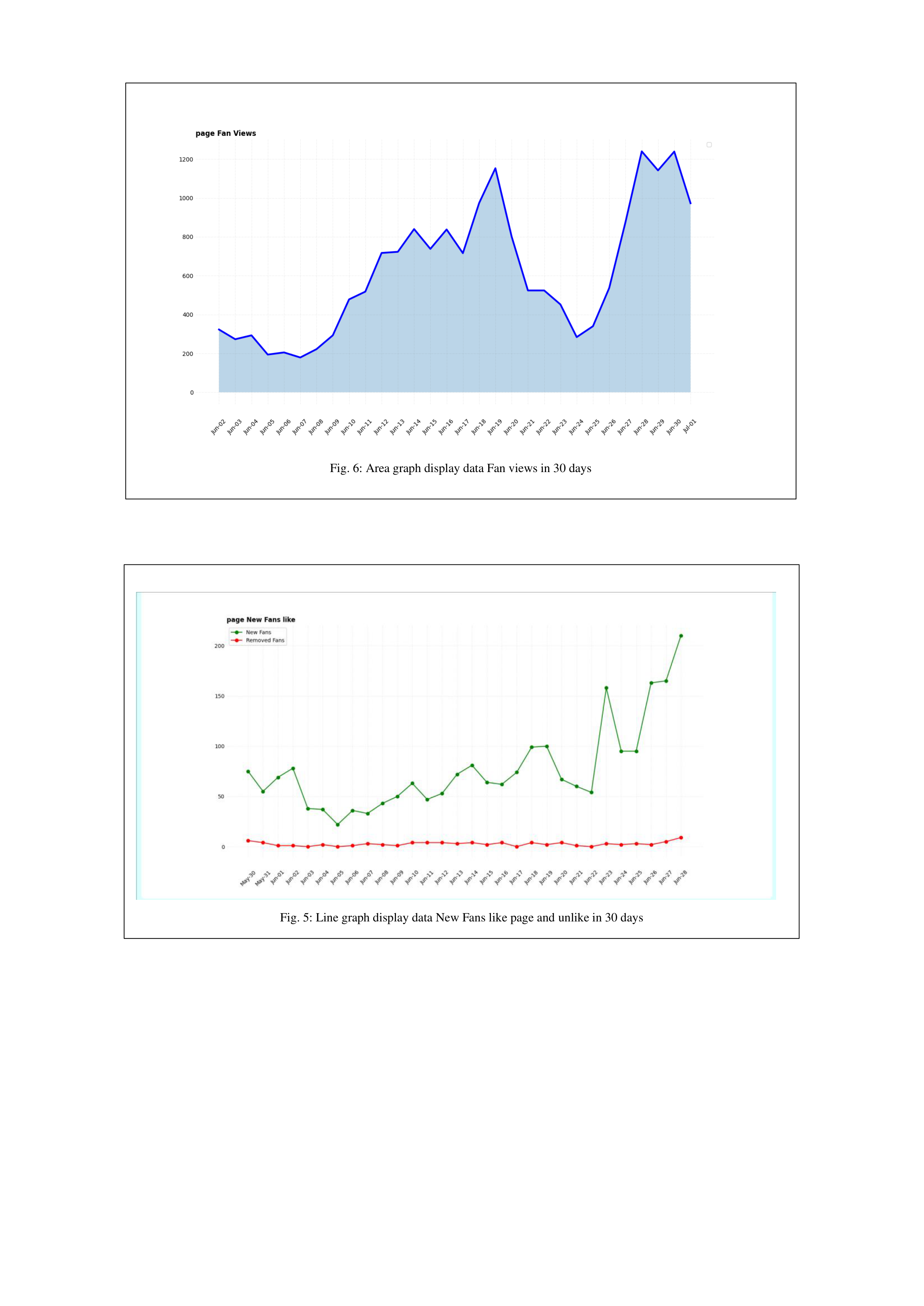 Facebook Data Visualization — page 7
