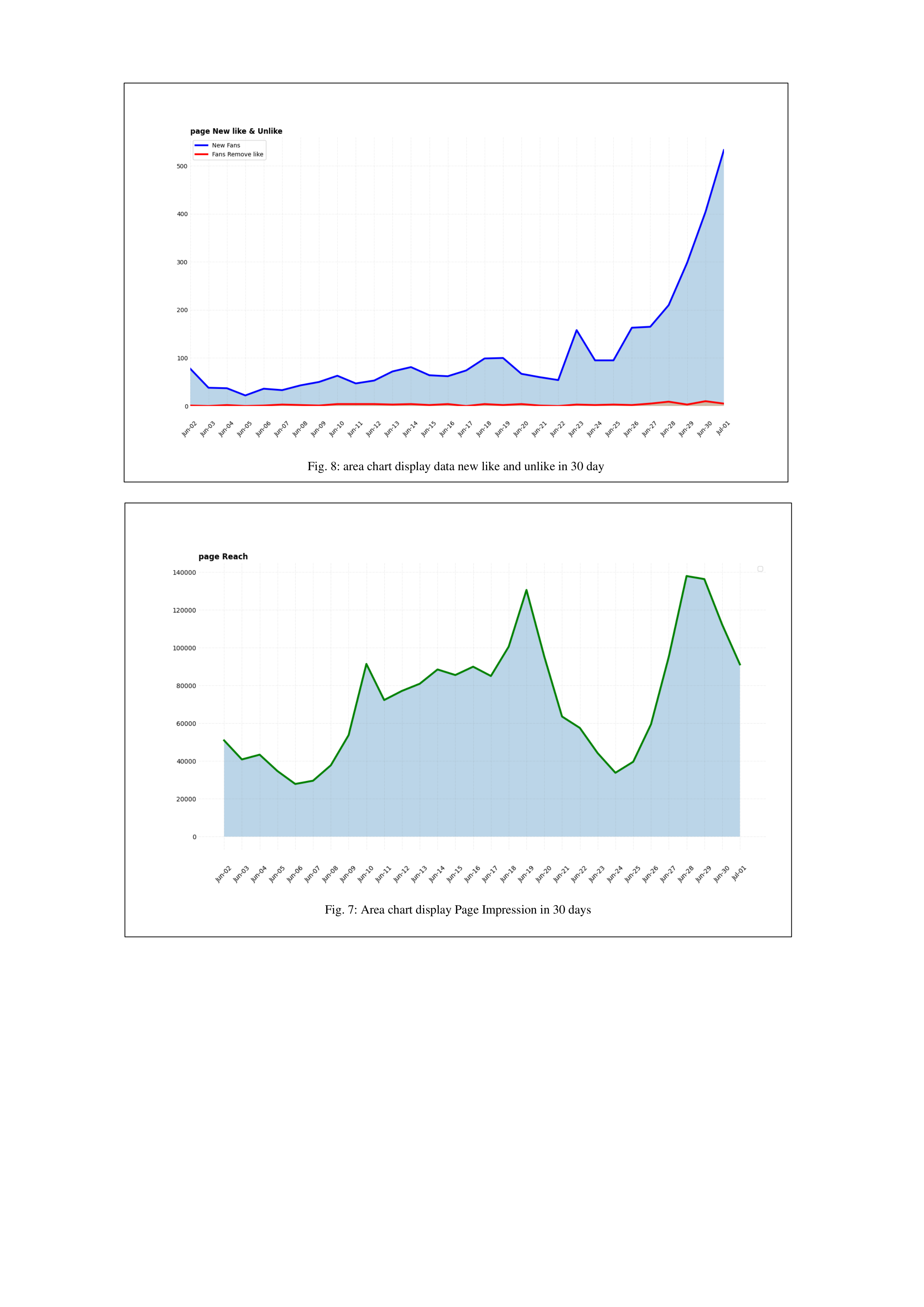 Facebook Data Visualization — page 8