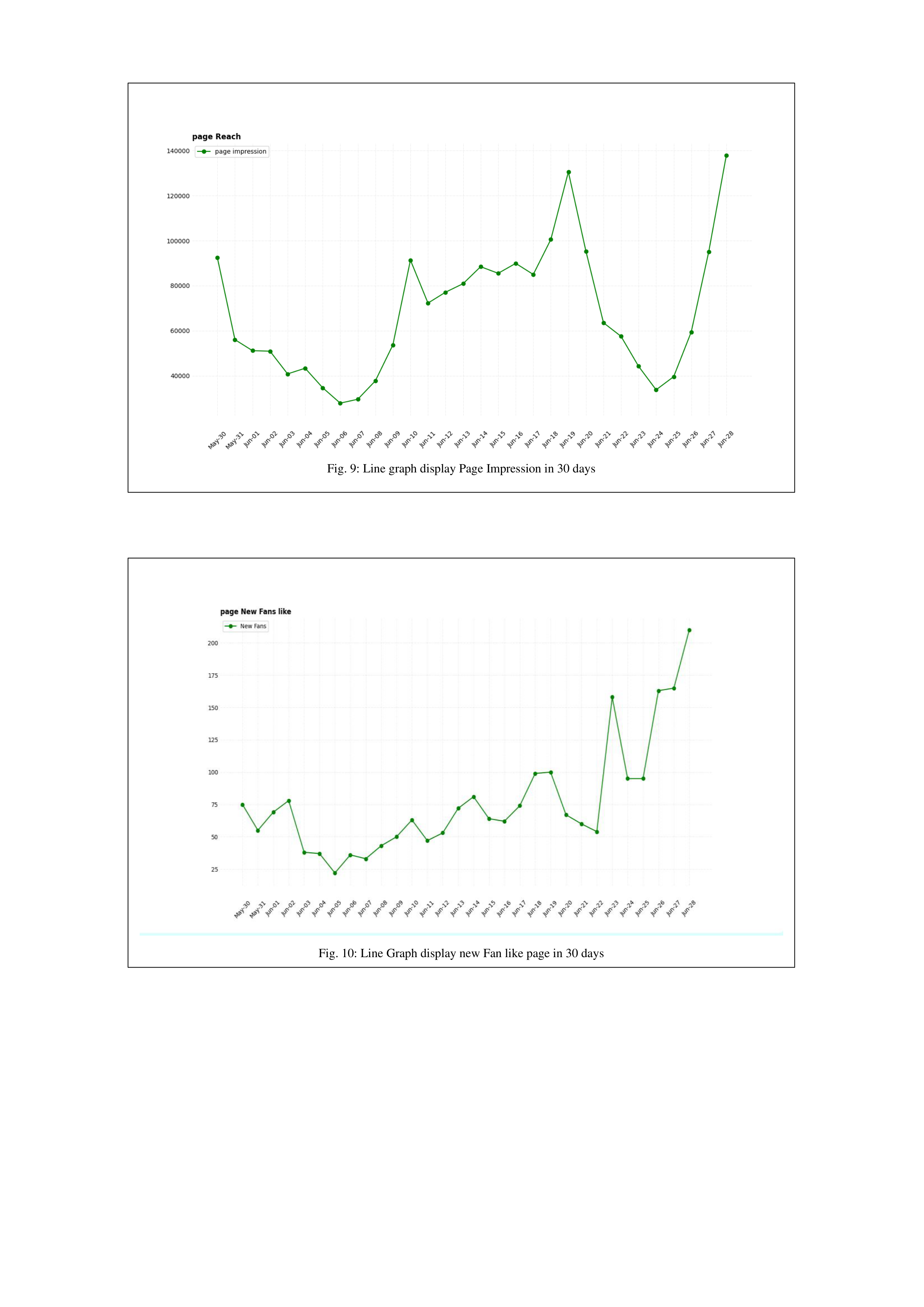 Facebook Data Visualization — page 9