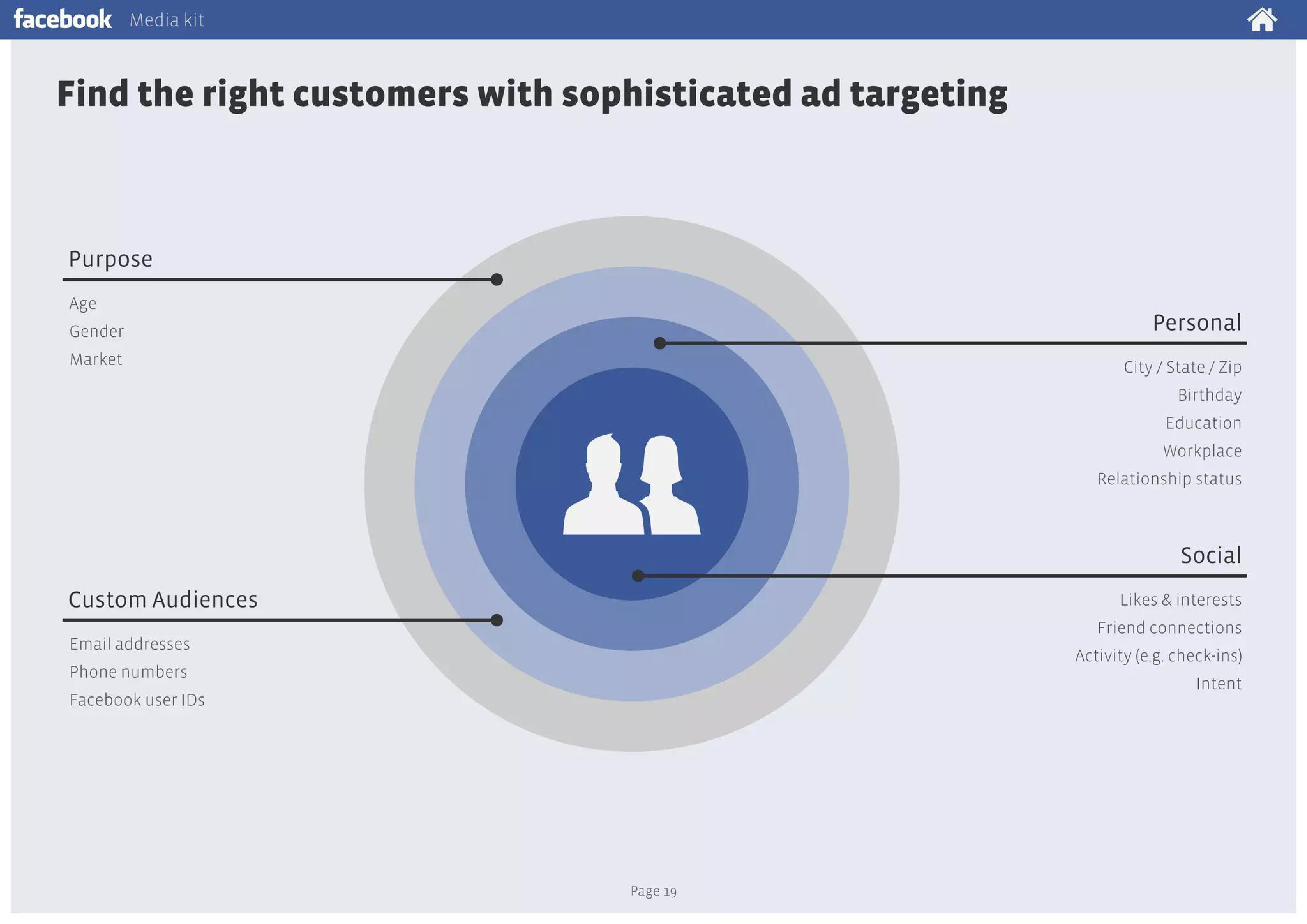 Facebook Media Kit — page 19