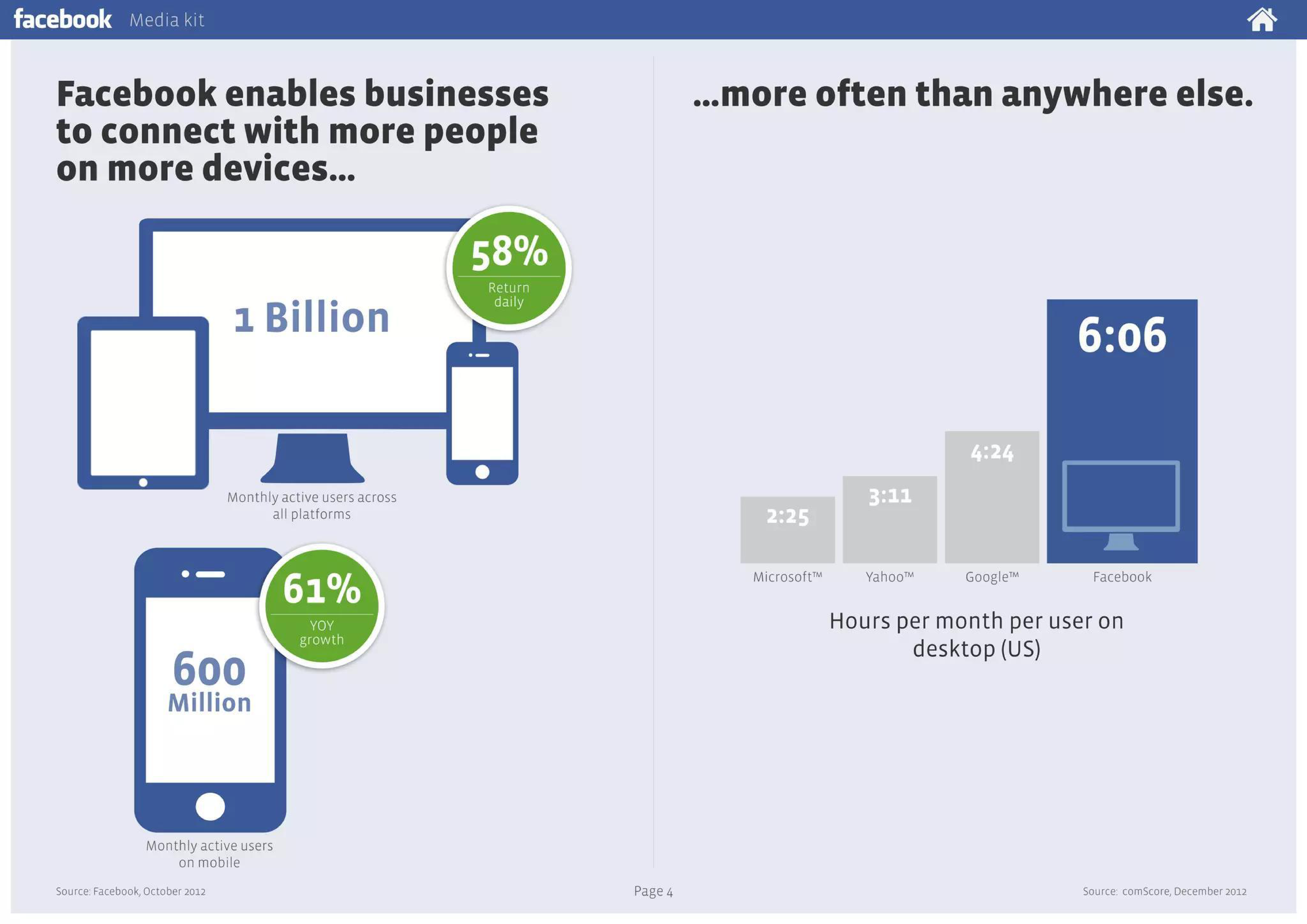 Facebook Media Kit — page 4