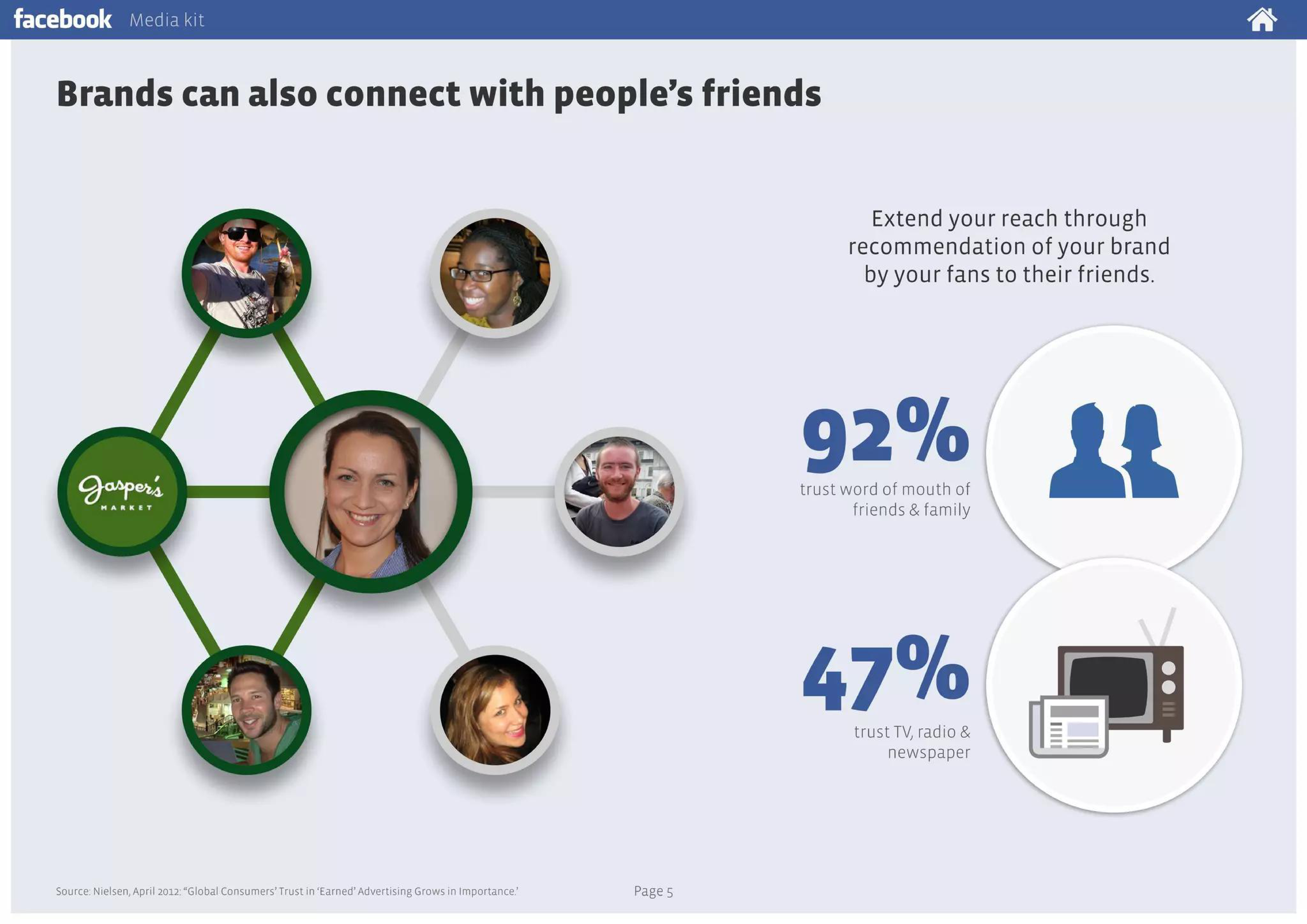 Facebook Media Kit — page 5