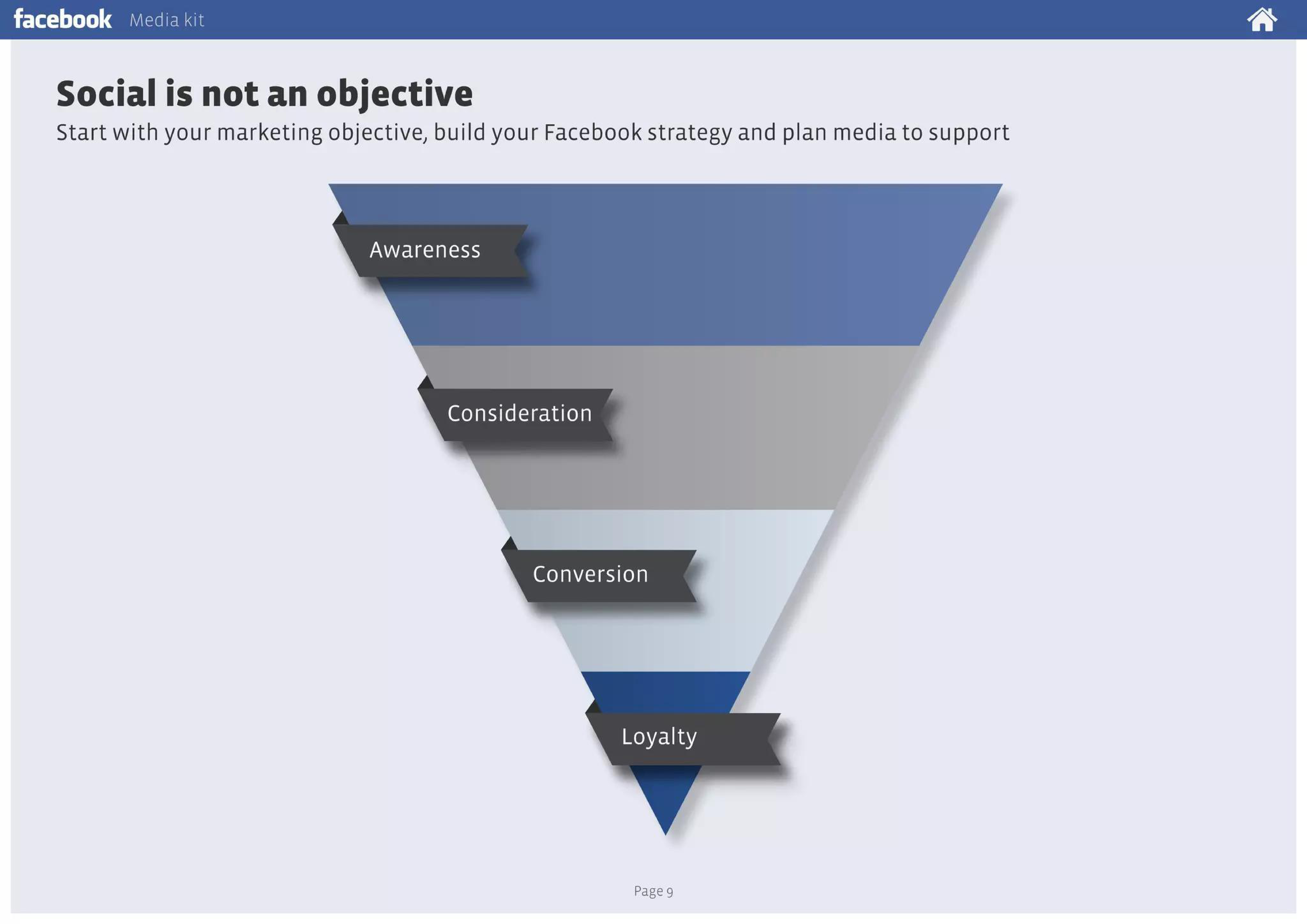 Facebook Media Kit — page 9