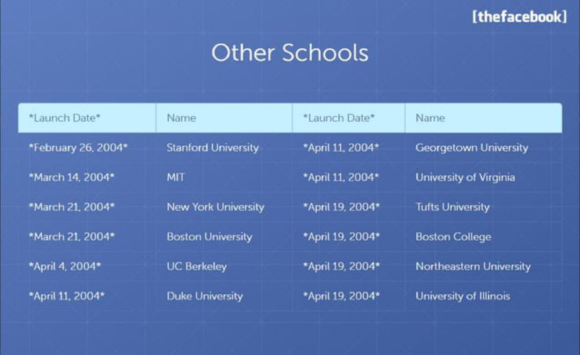 Facebook Pitch Deck — page 11